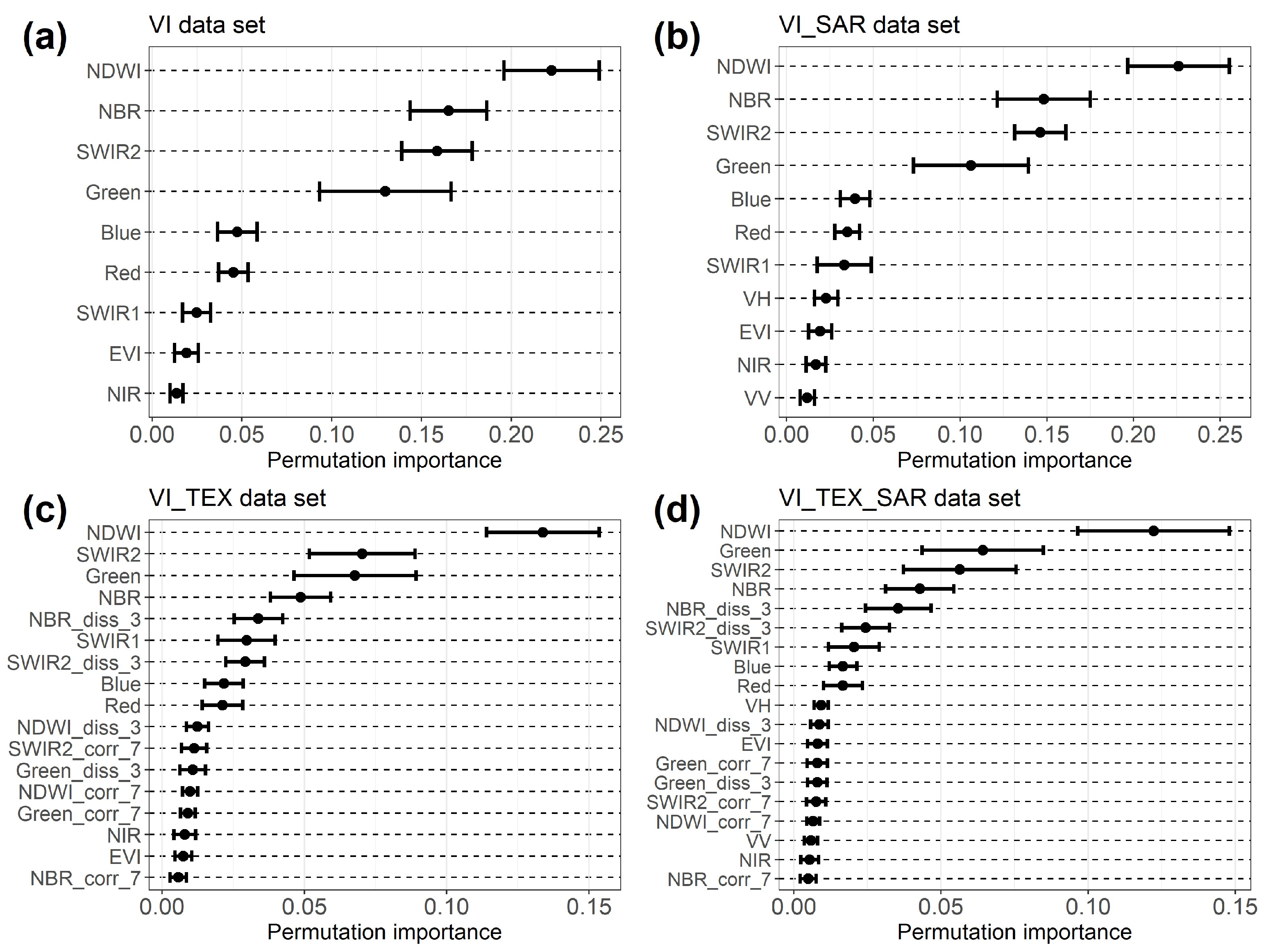 Remotesensing 14 03354 g005