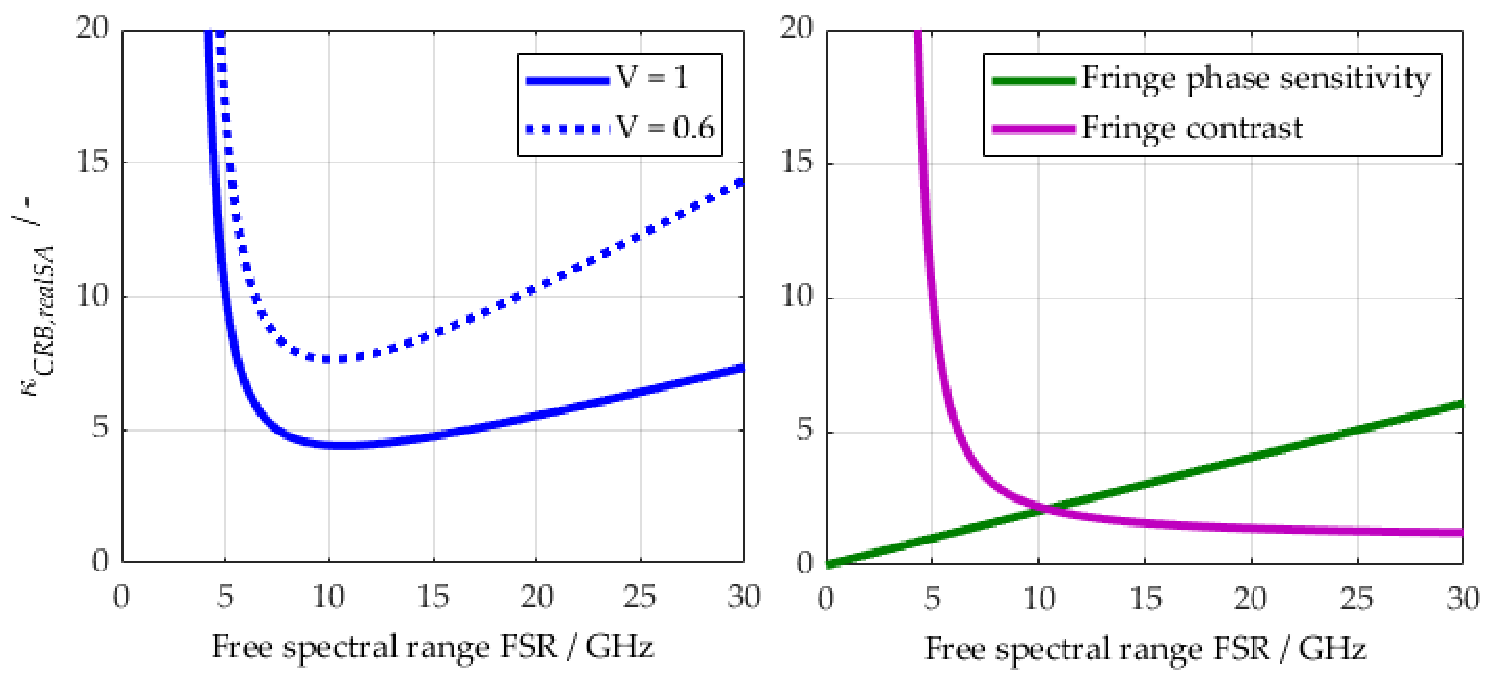 Remotesensing 14 03356 g004