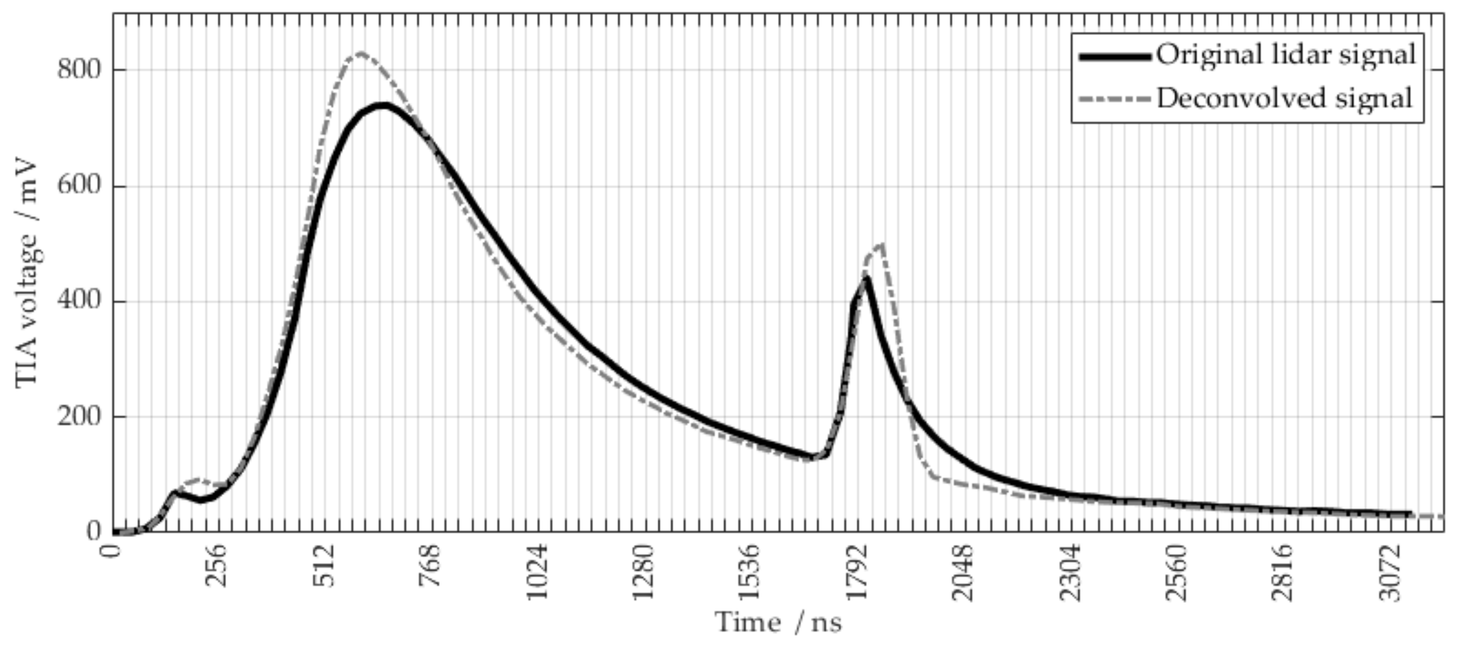 Remotesensing 14 03356 g006