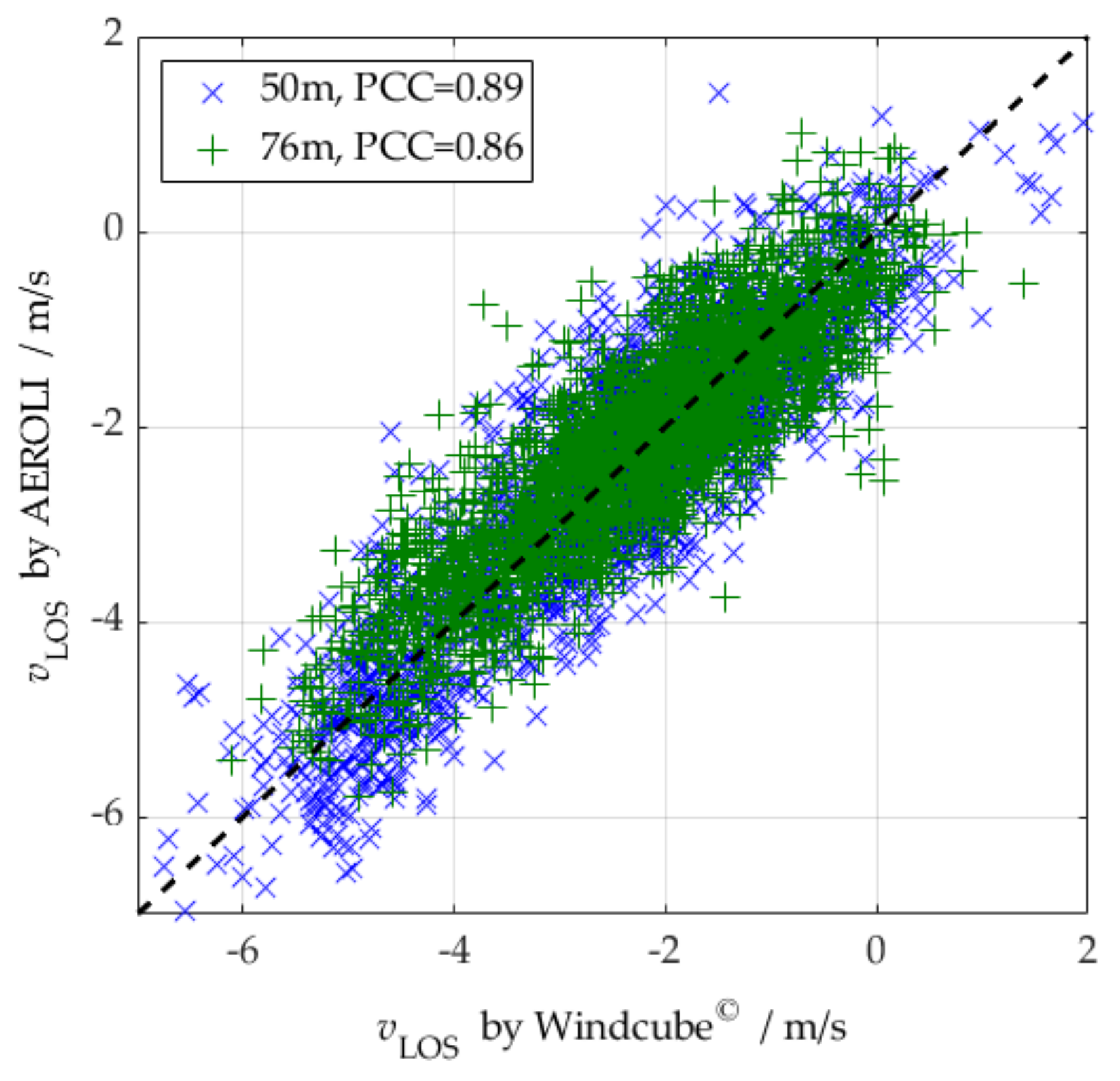 Remotesensing 14 03356 g009