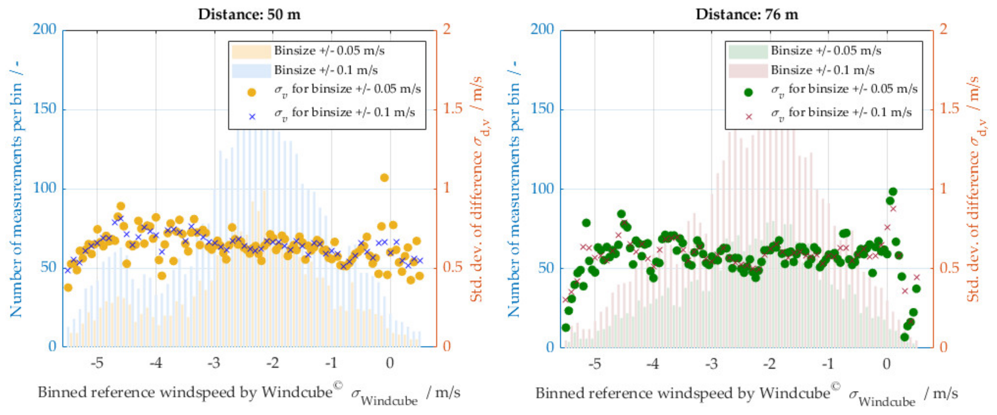 Remotesensing 14 03356 g010
