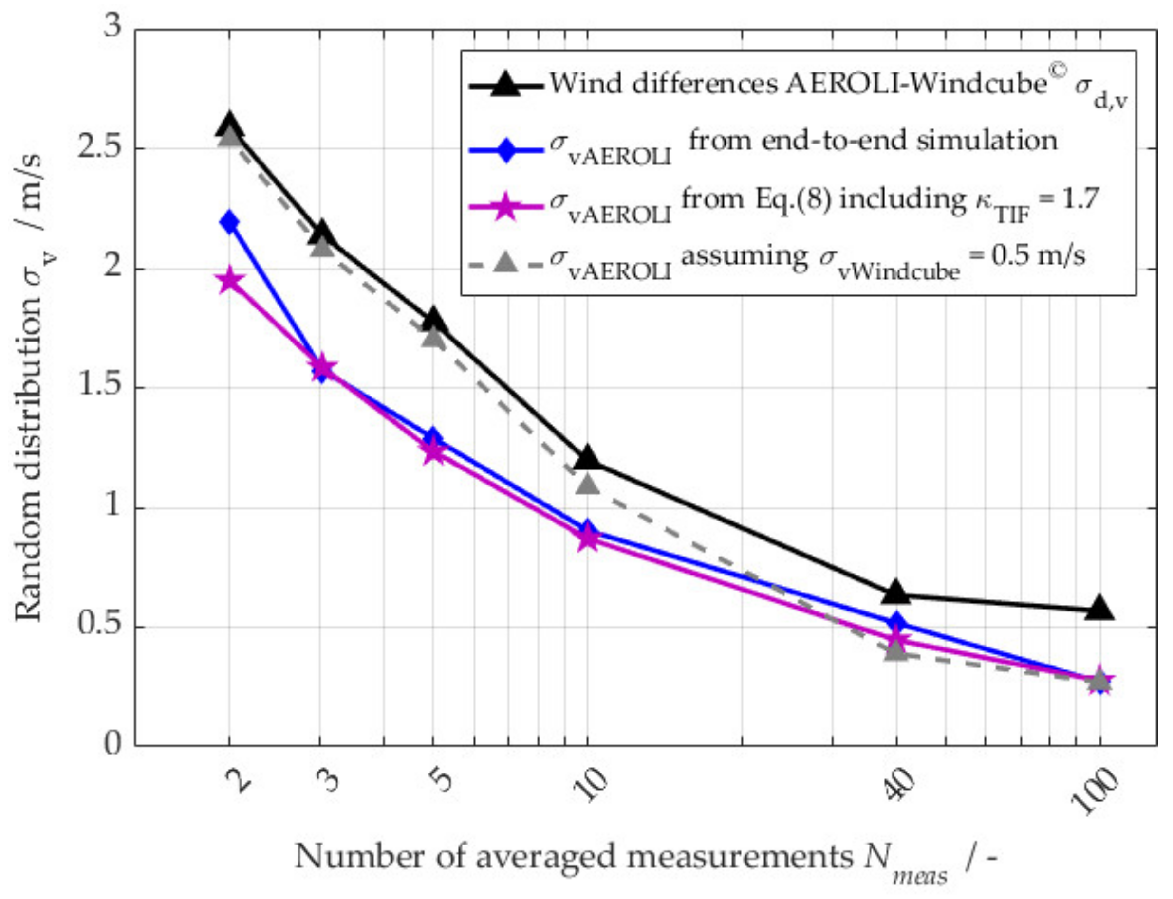 Remotesensing 14 03356 g011