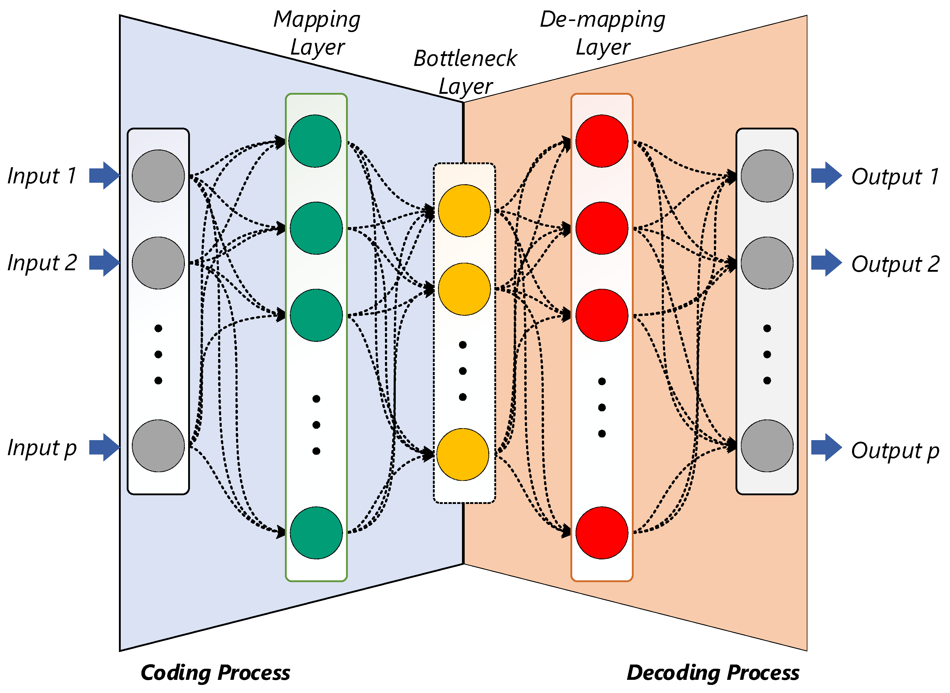 Remote Sensing Free FullText Online Hybrid Learning Methods for RealTime Structural Health