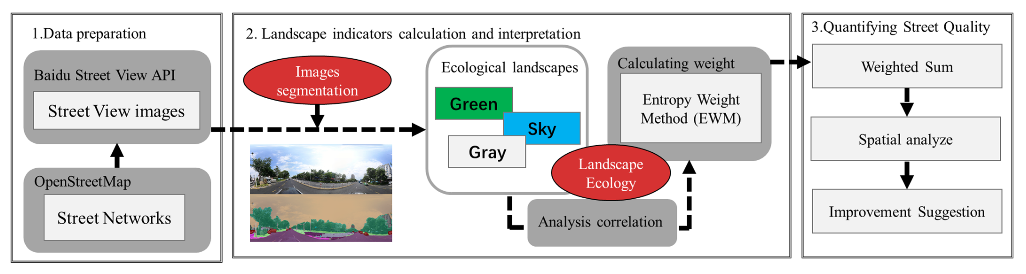 Remotesensing 14 03360 g001