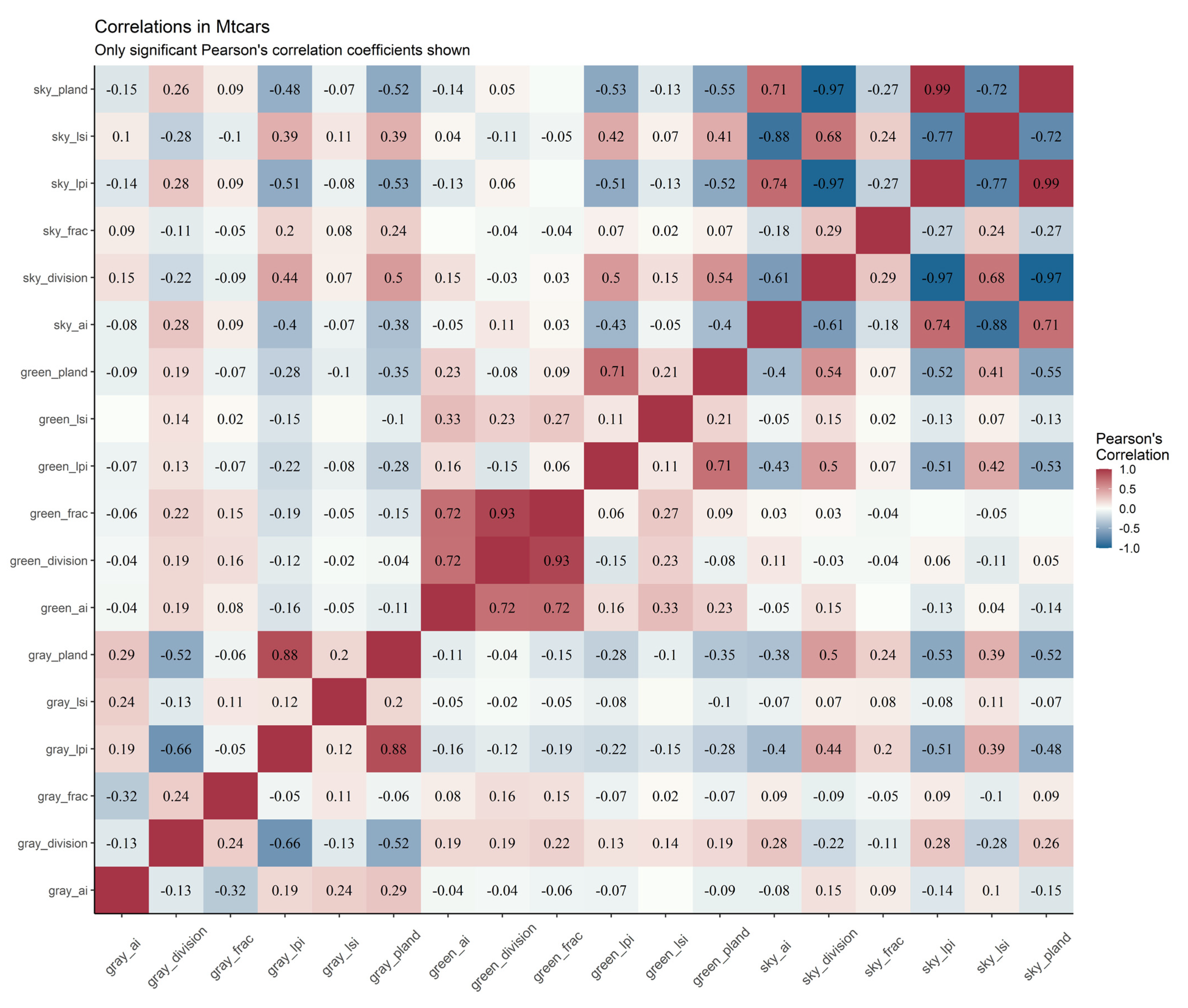 Remotesensing 14 03360 g008