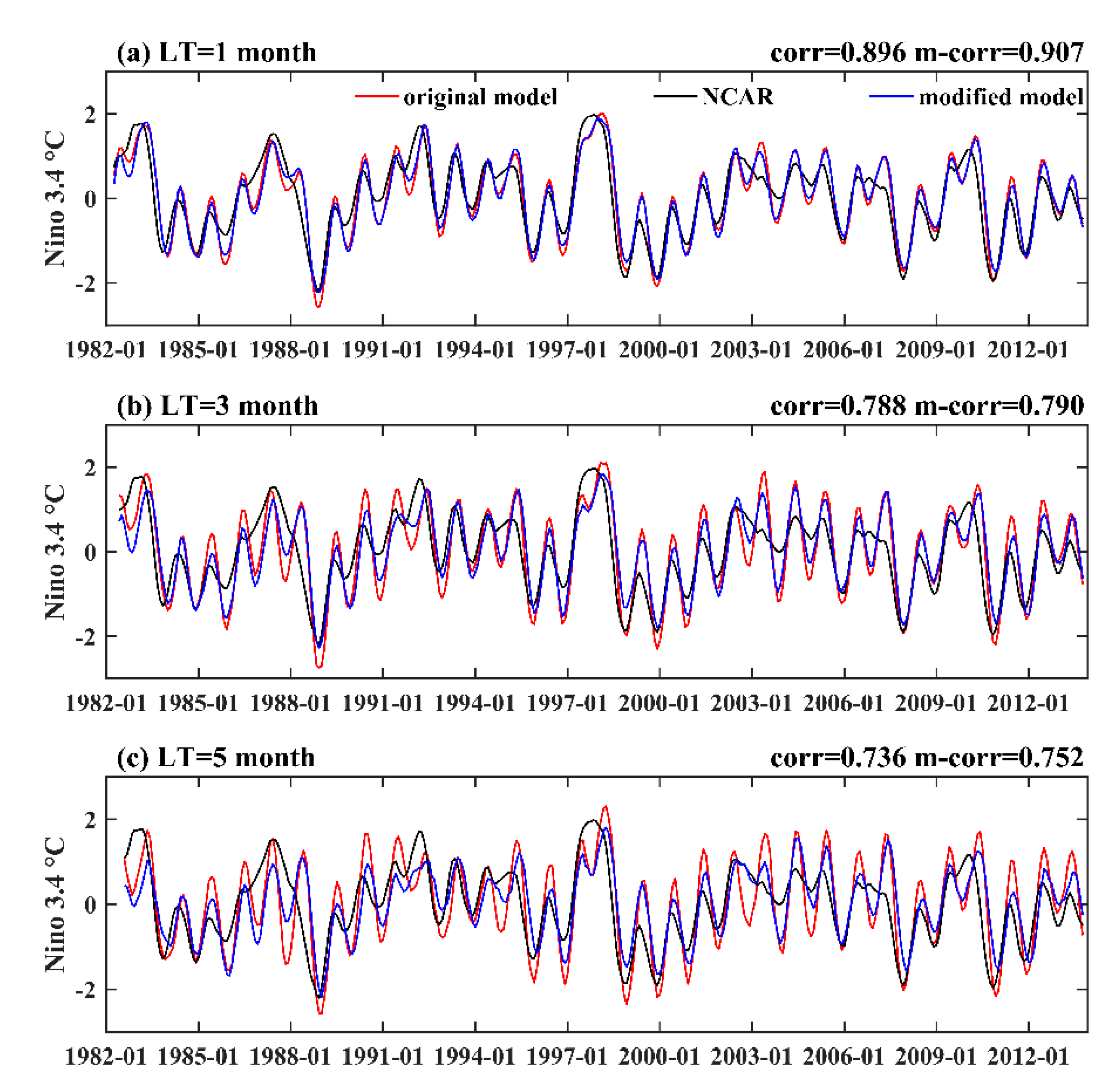 Remotesensing 14 03363 g003