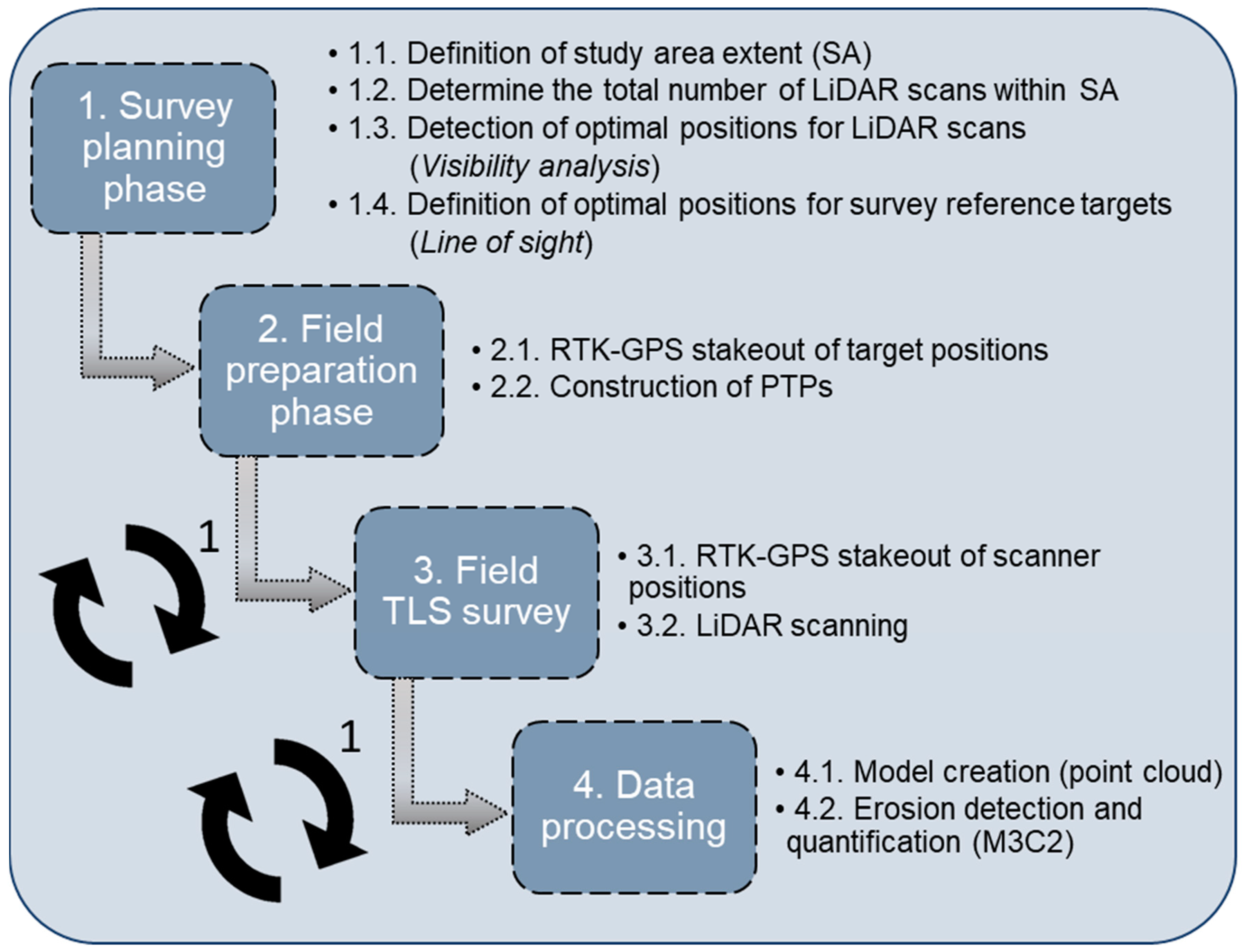 Remotesensing 14 03366 g002