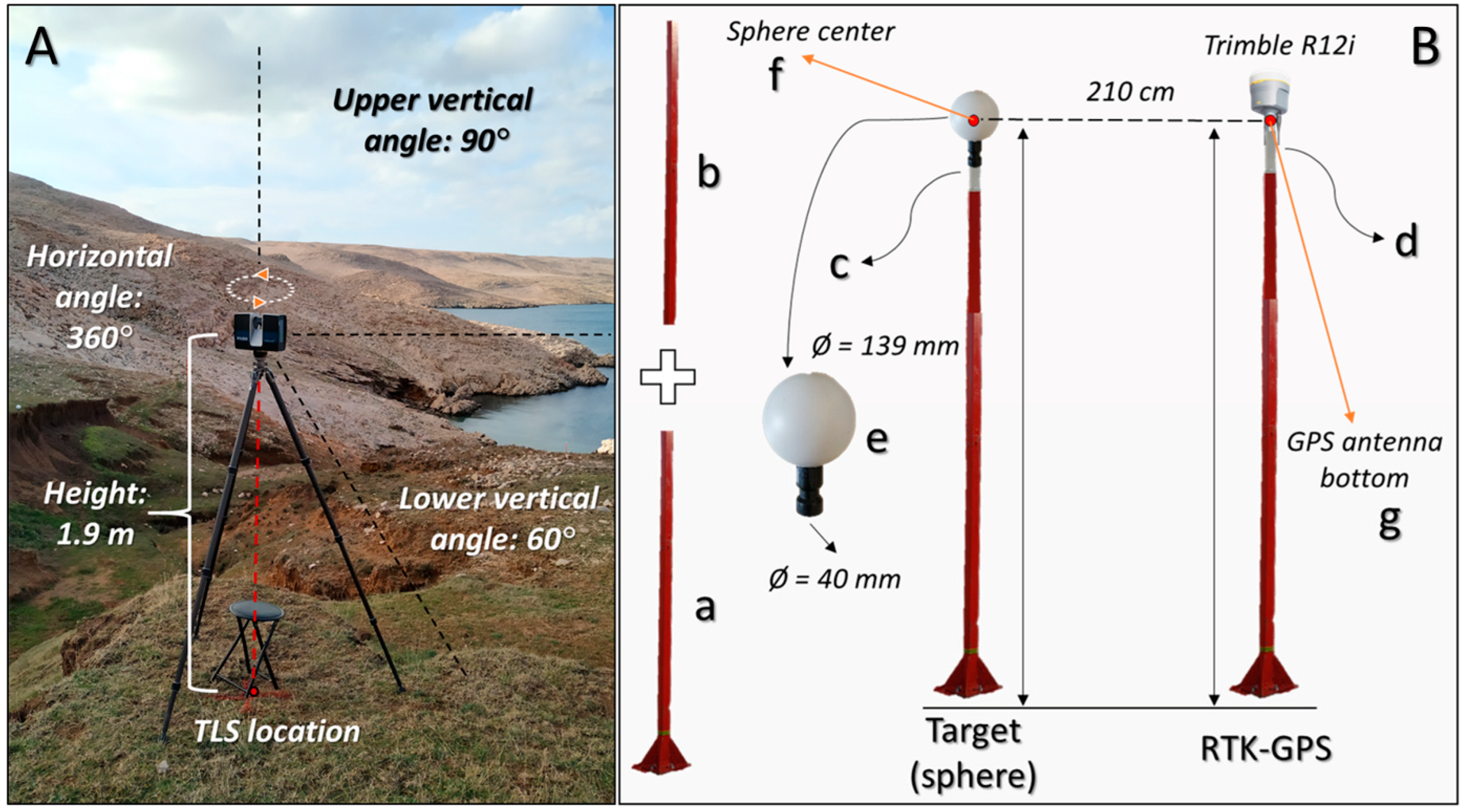 Remotesensing 14 03366 g003