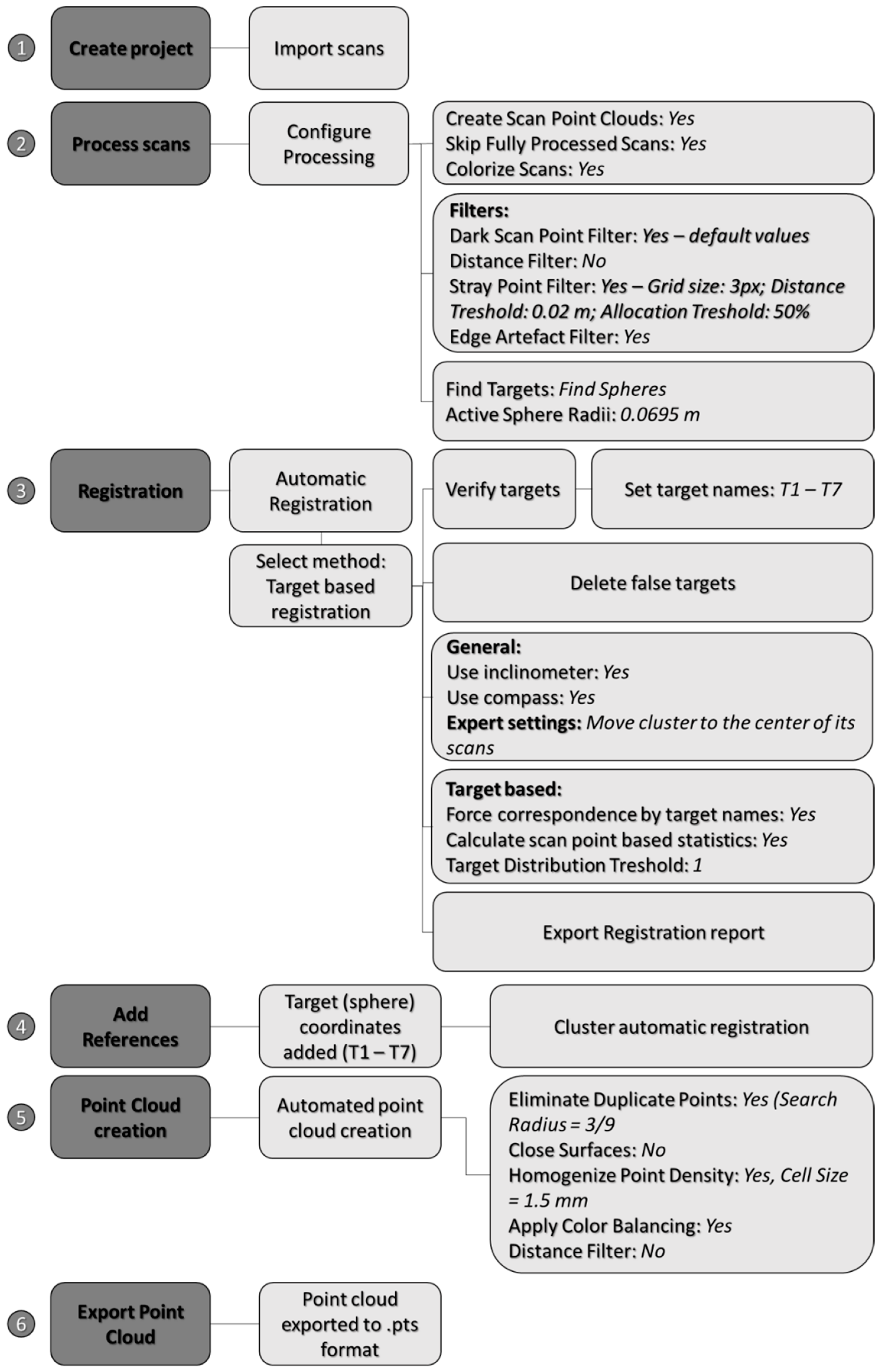 Remotesensing 14 03366 g006