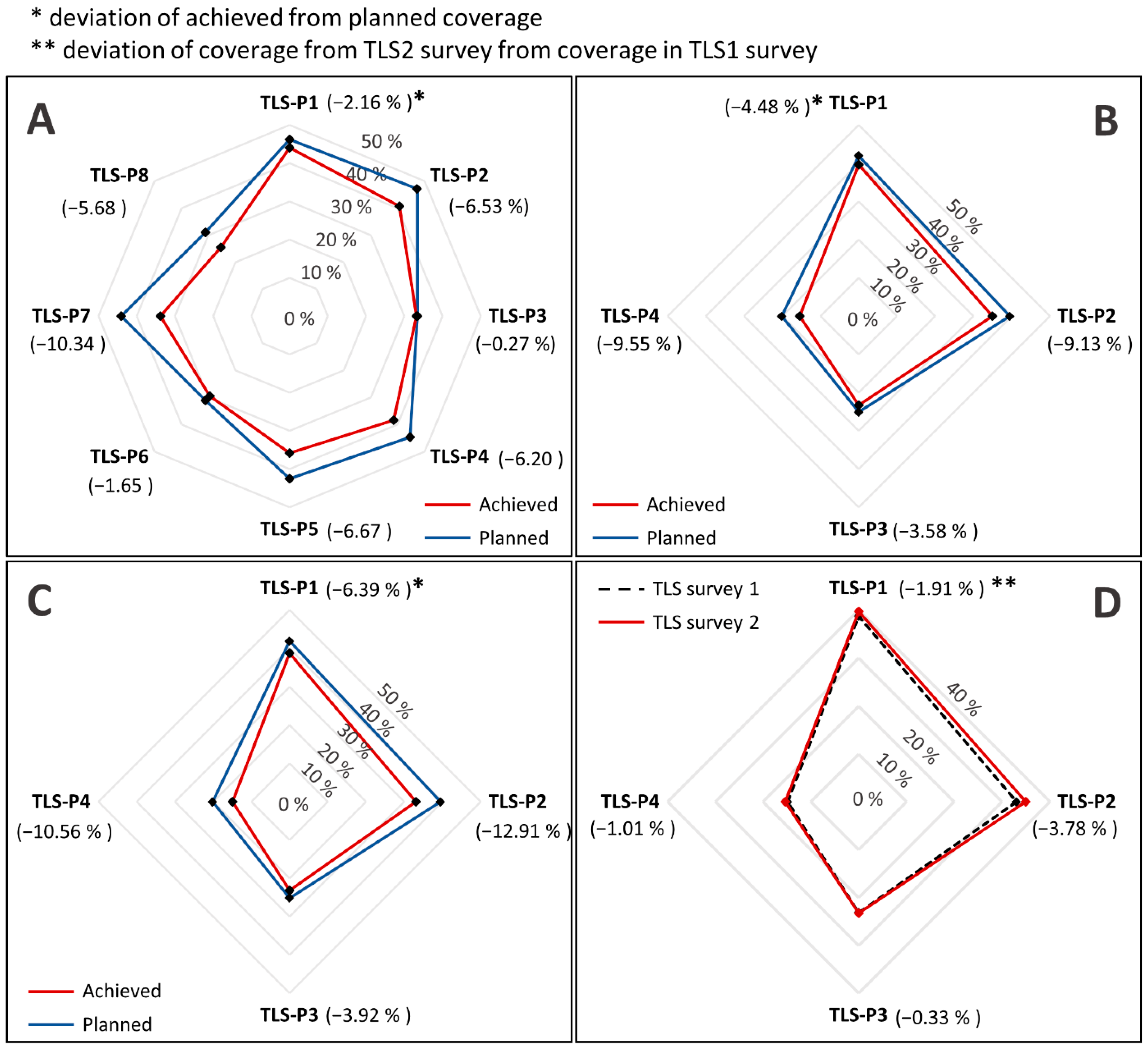 Remotesensing 14 03366 g010