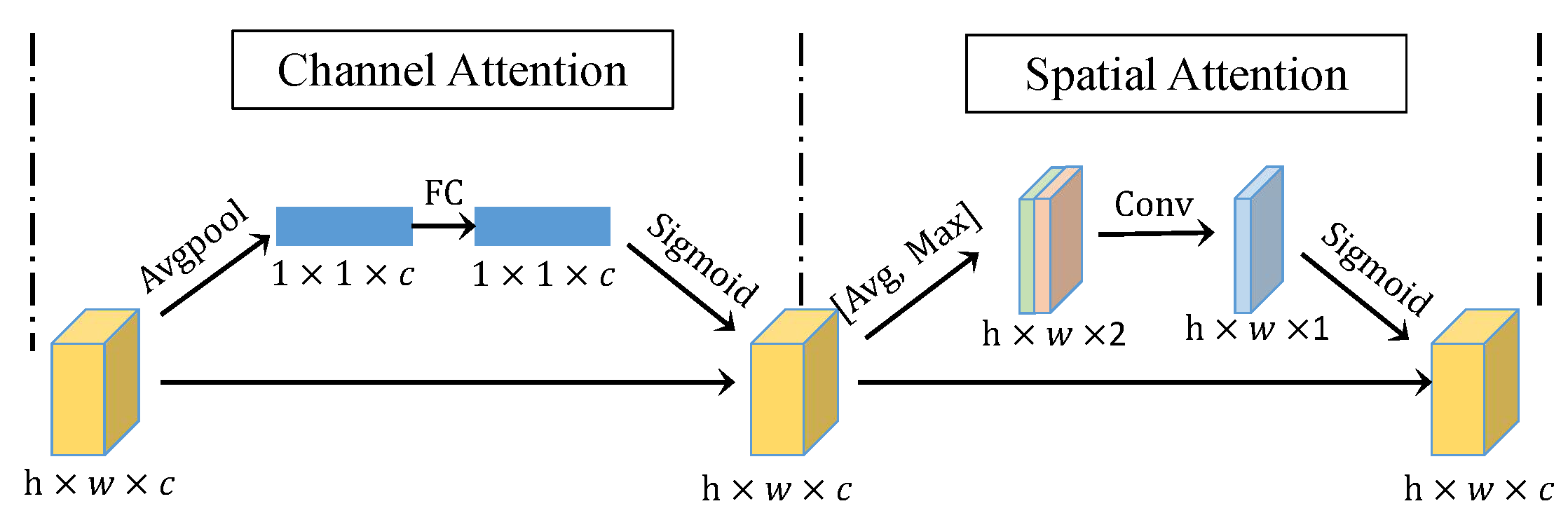 Remotesensing 14 03368 g006