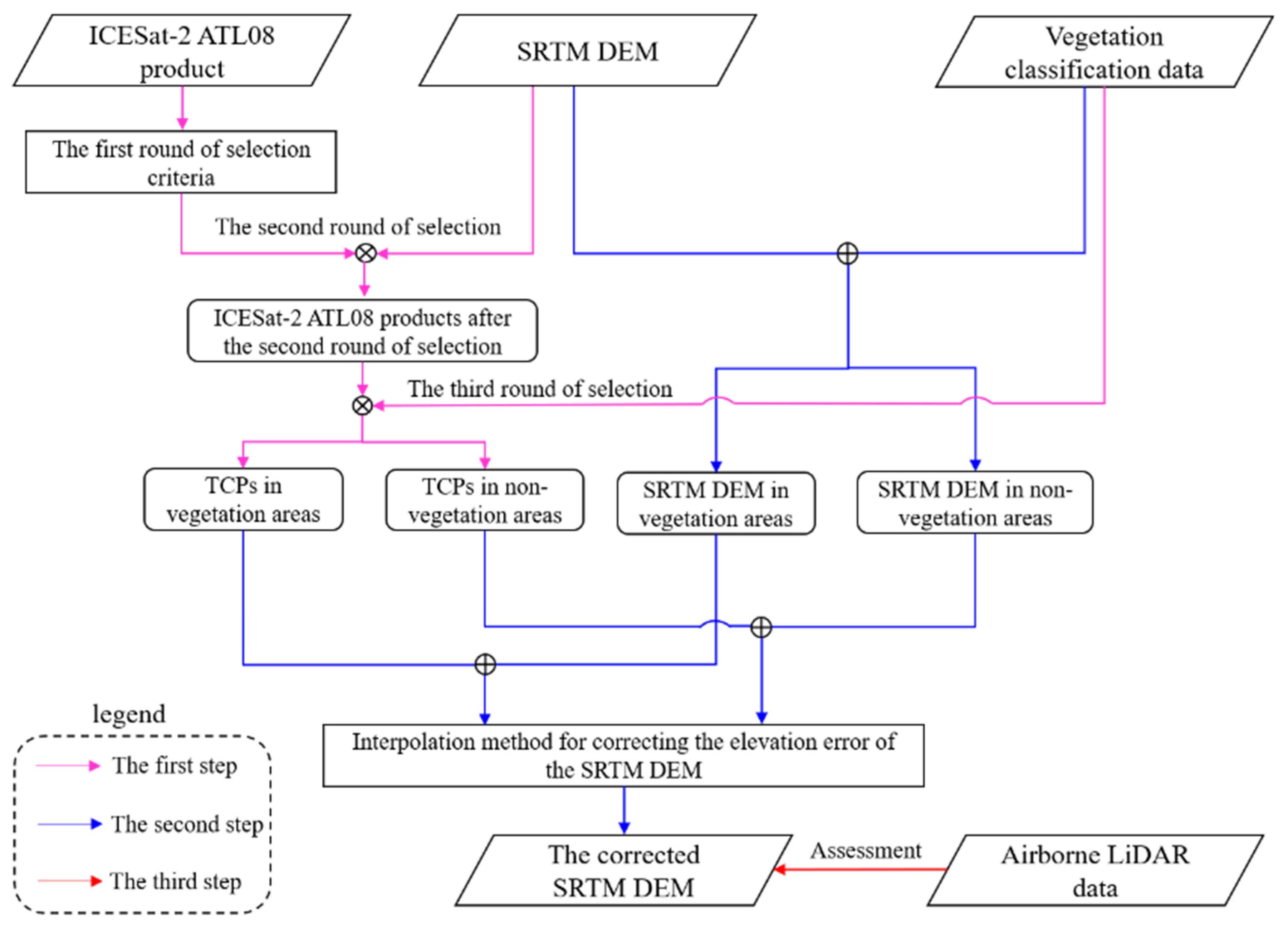 Remotesensing 14 03380 g002