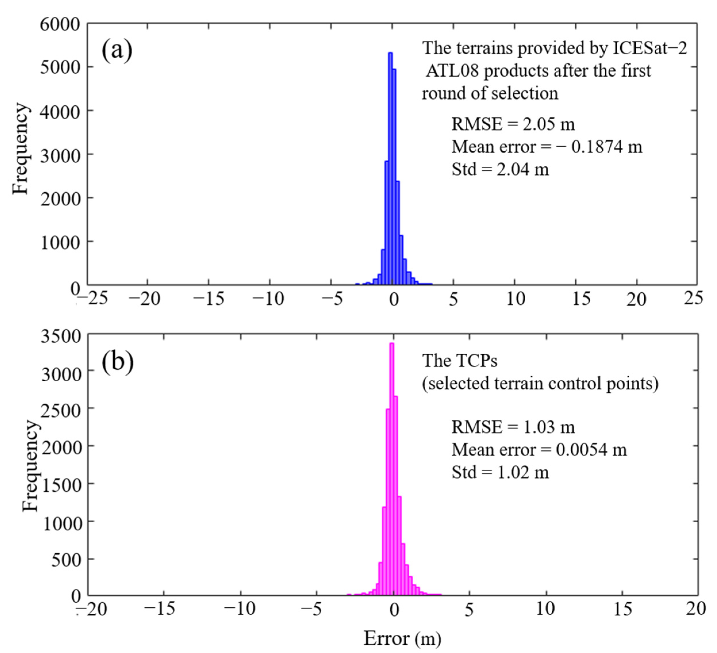 Remotesensing 14 03380 g003