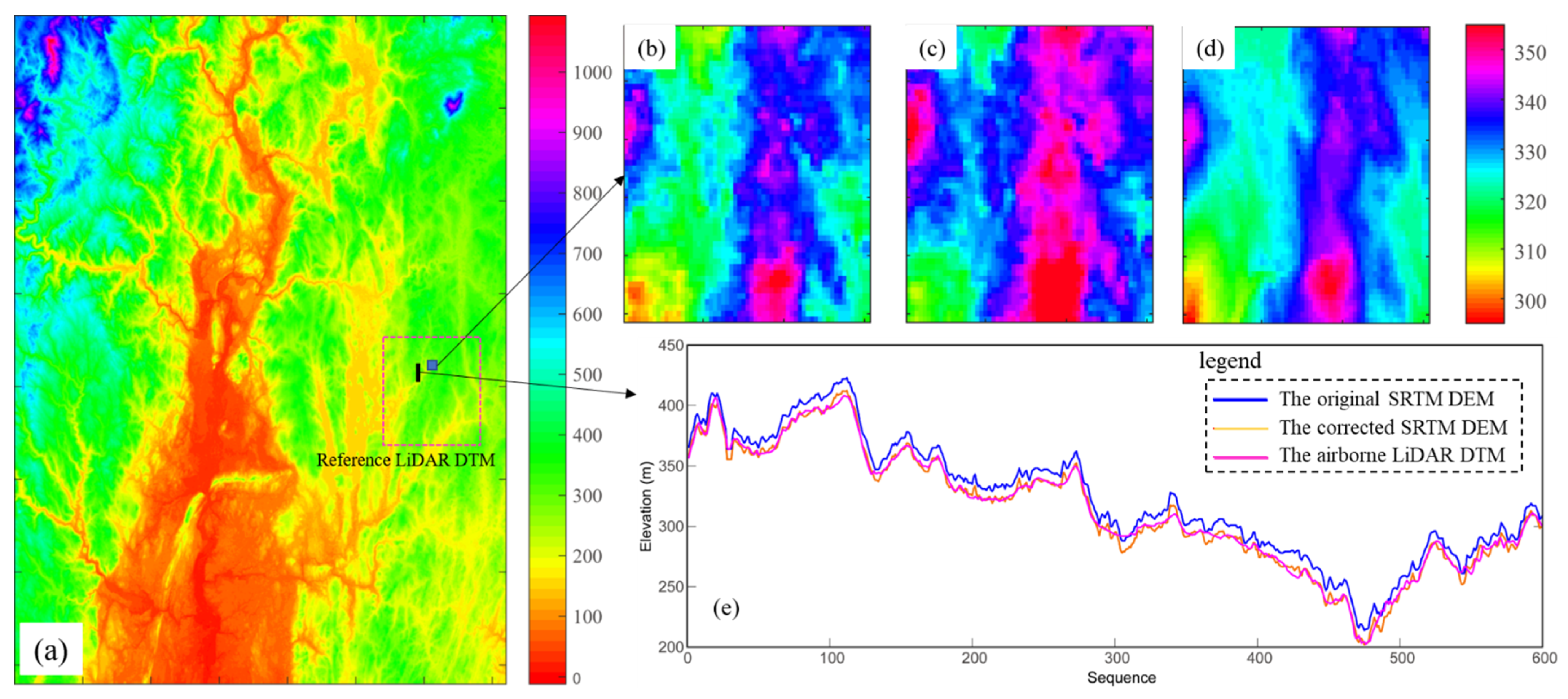 Remotesensing 14 03380 g005
