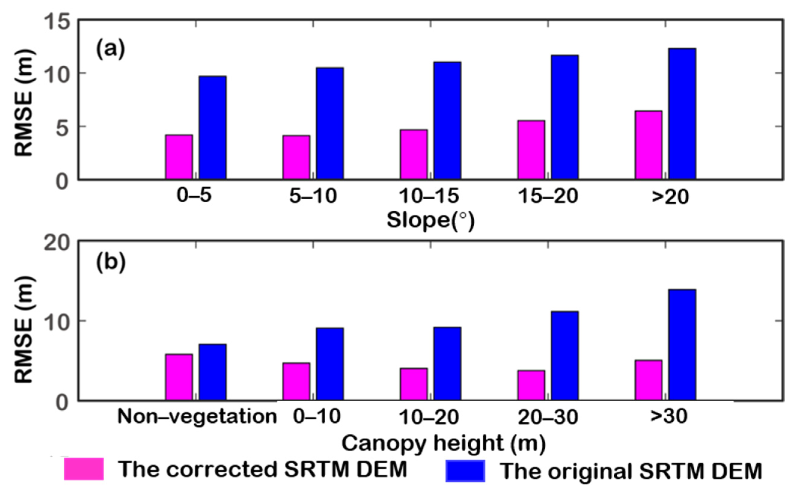 Remotesensing 14 03380 g006