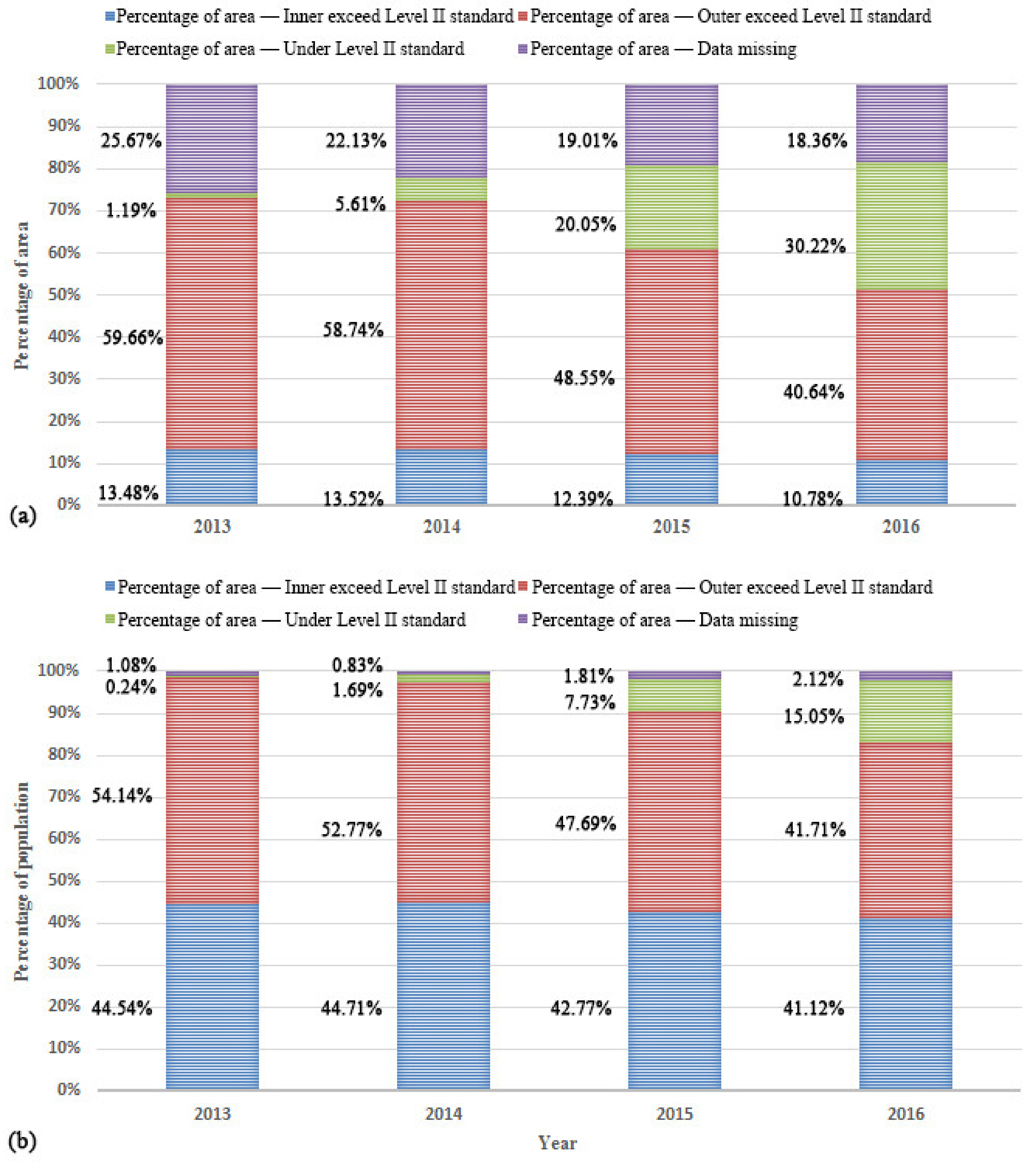 Remotesensing 14 03381 g006