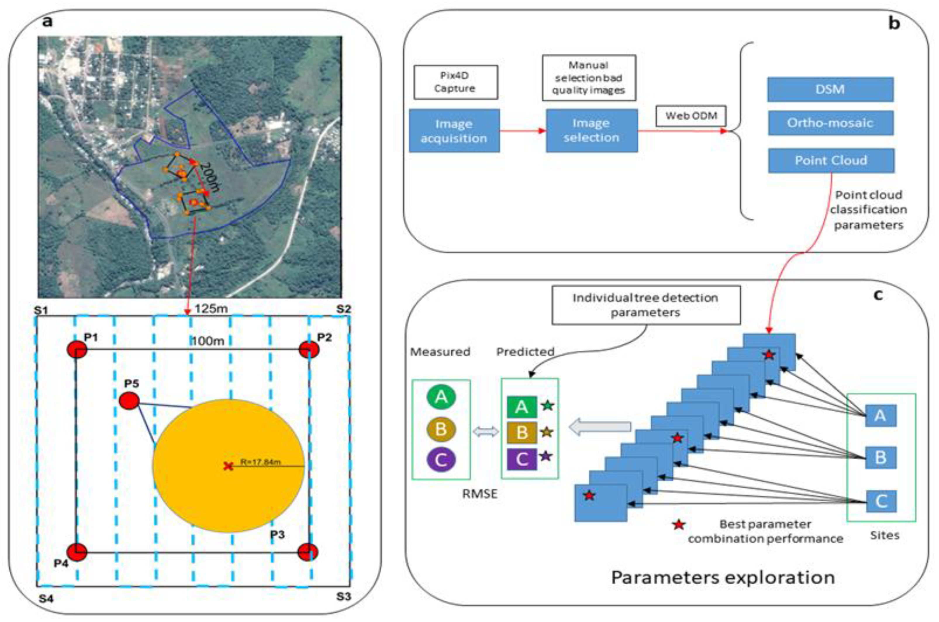 Remotesensing 14 03386 g002