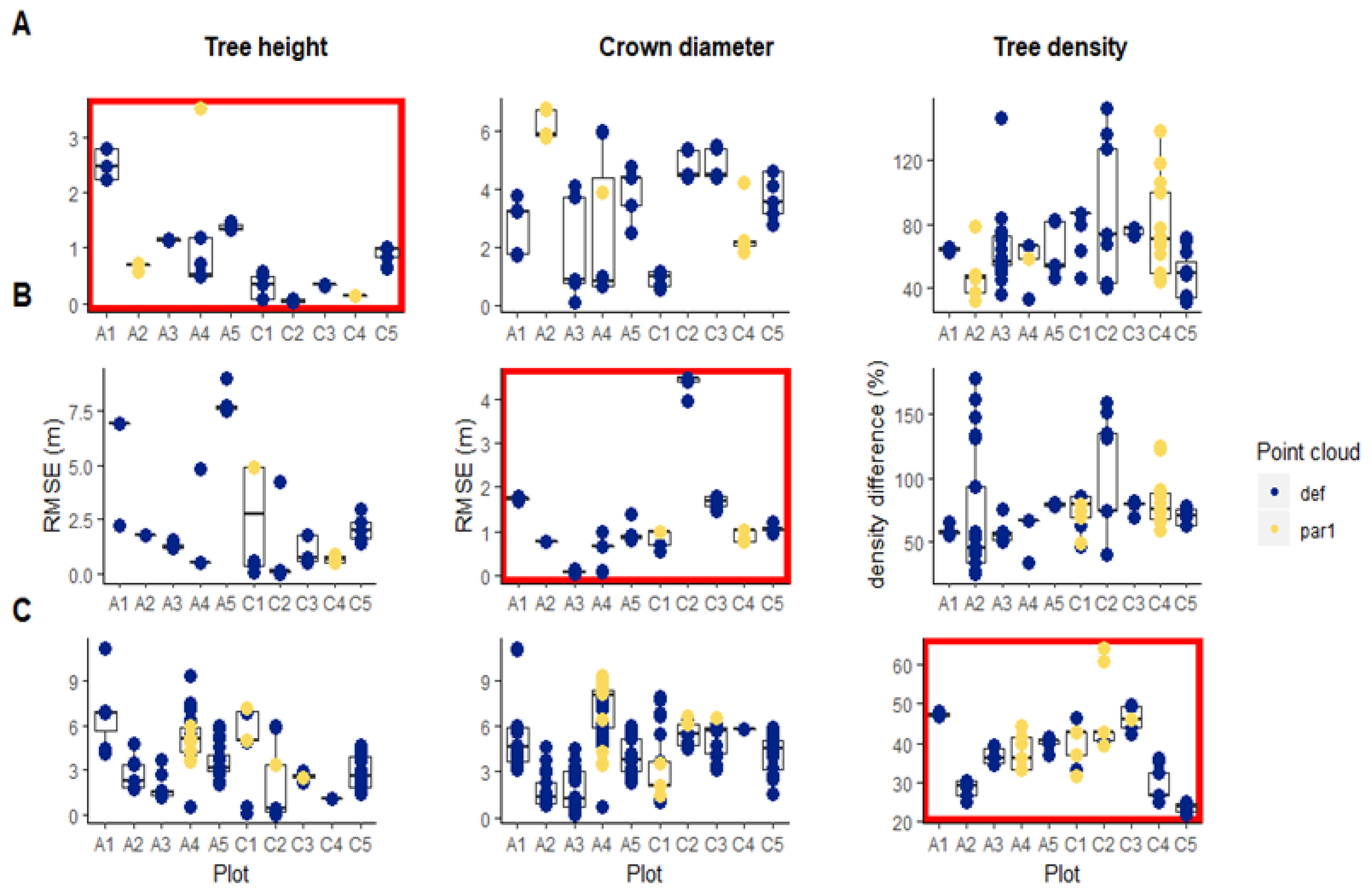 Remotesensing 14 03386 g005