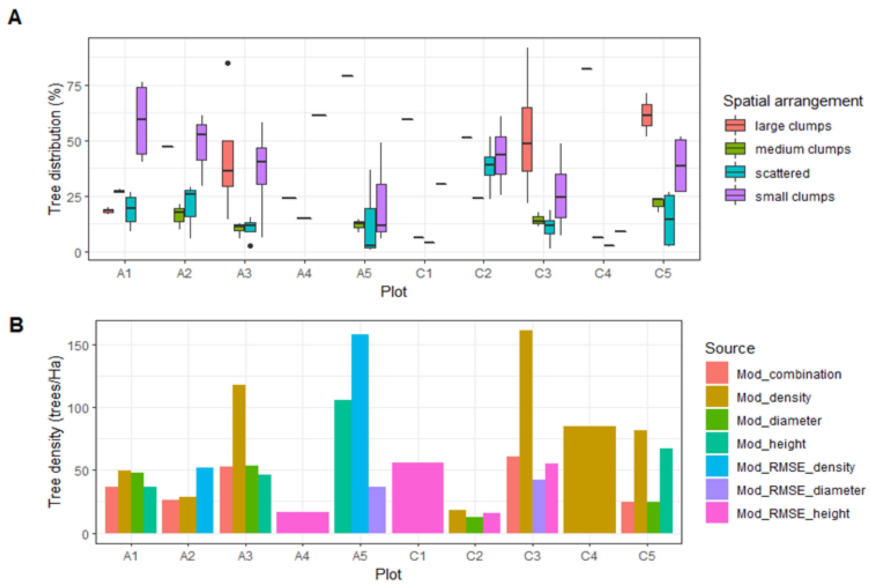 Remotesensing 14 03386 g006