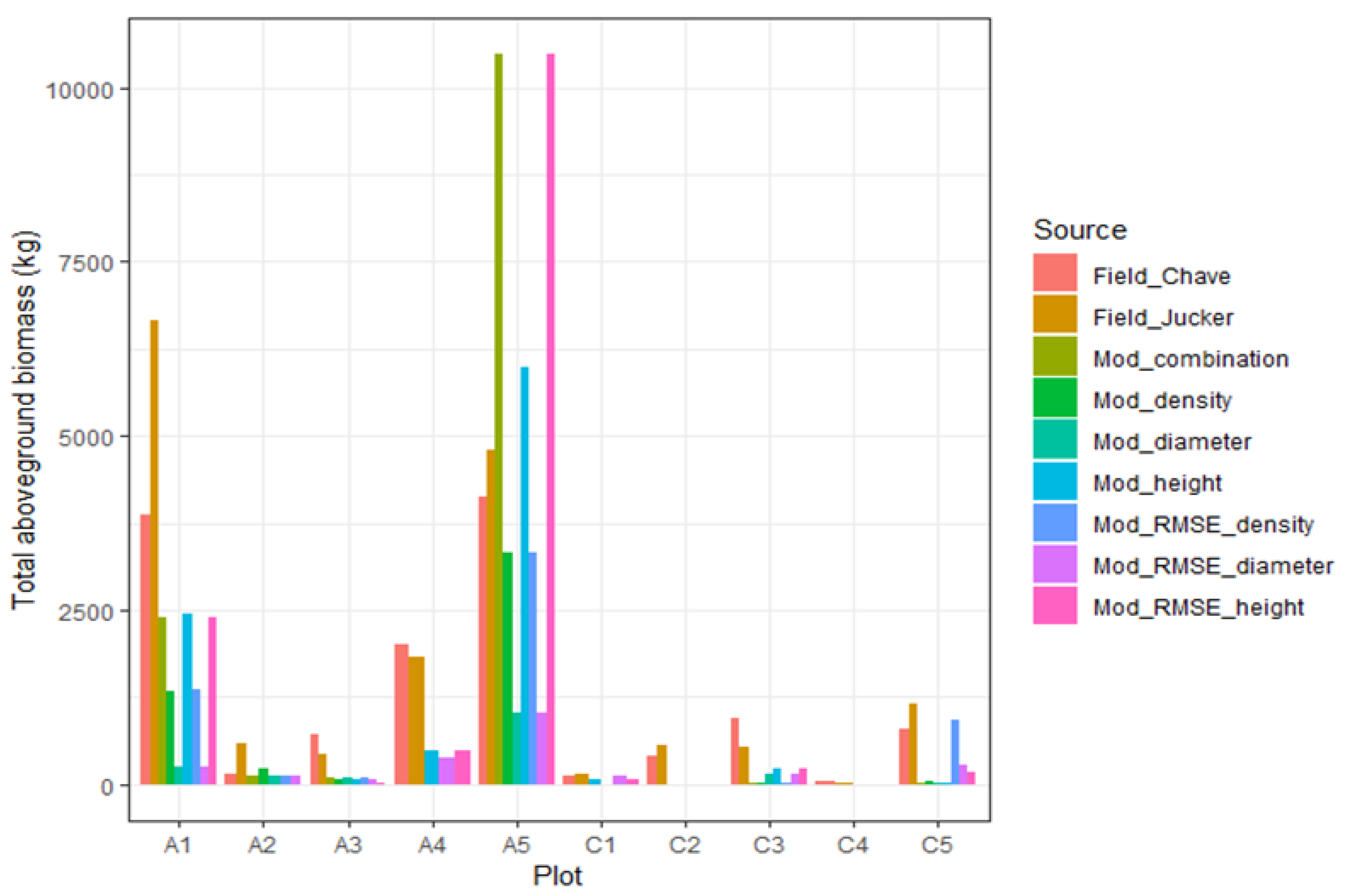 Remotesensing 14 03386 g008