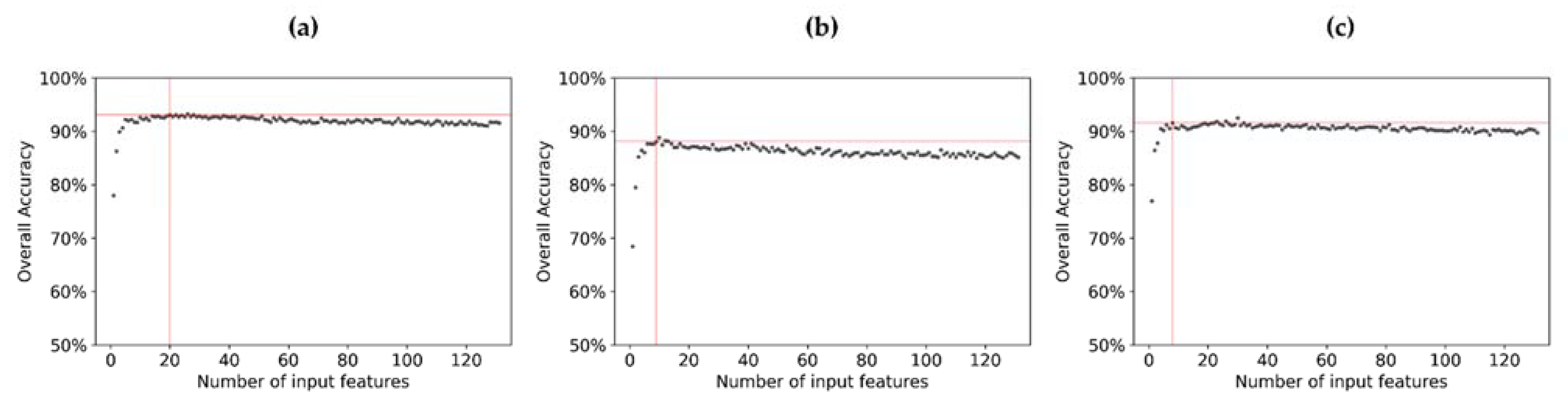 Remotesensing 14 03387 g007