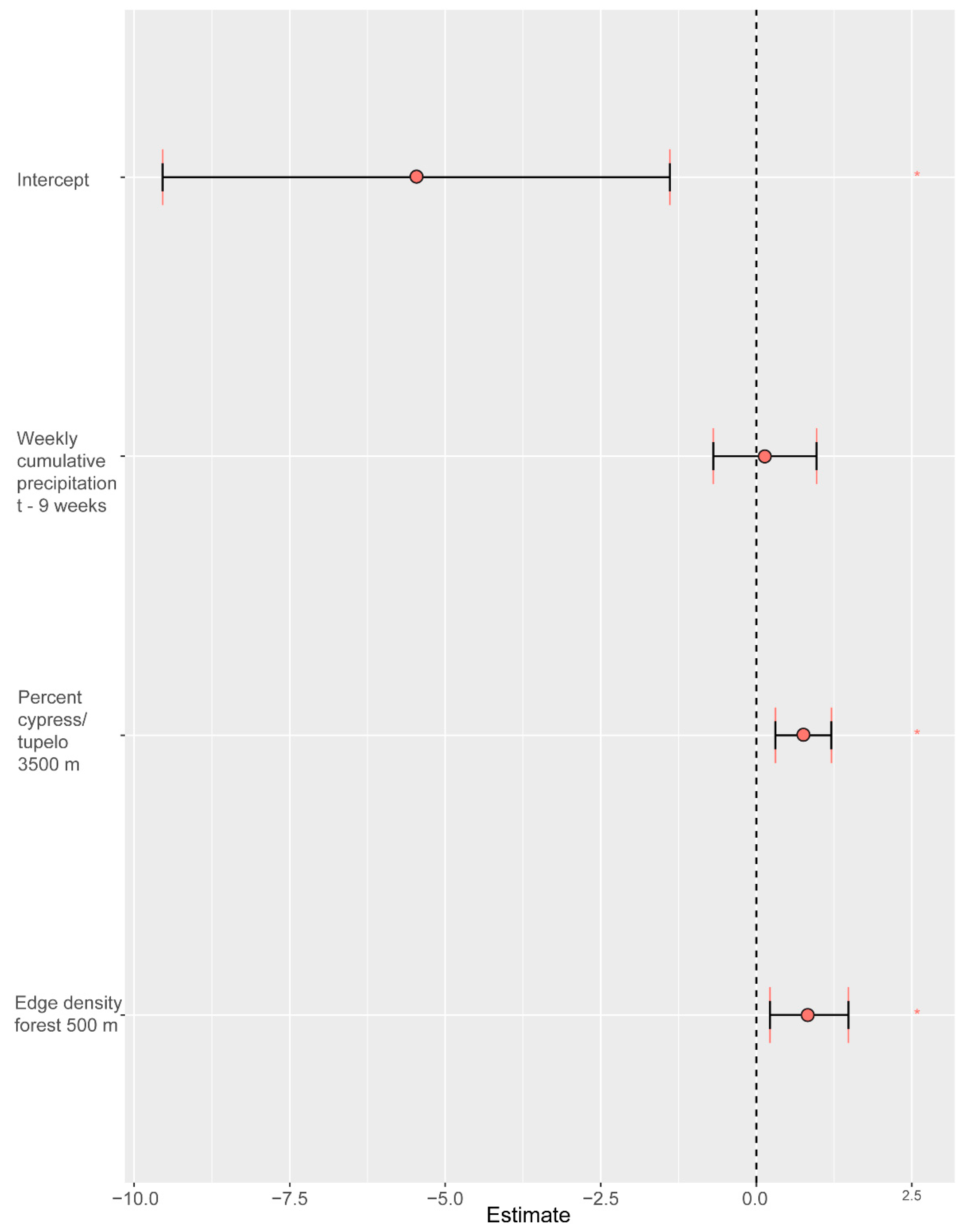 Remotesensing 14 03388 g003