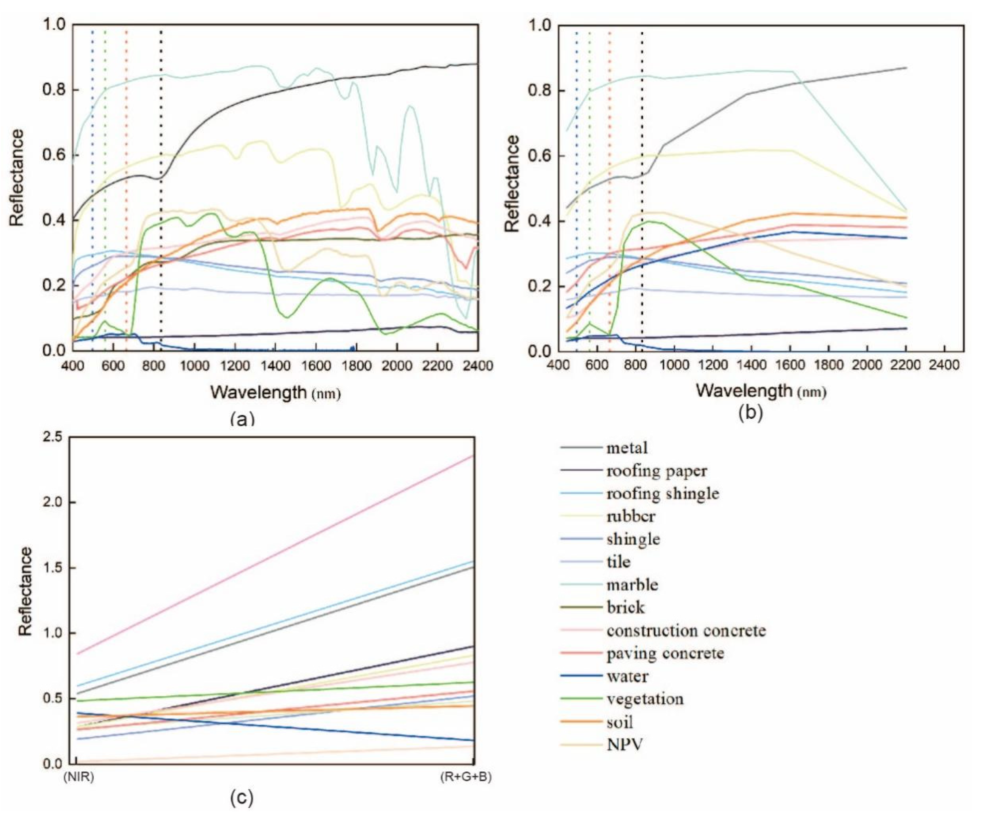 Remotesensing 14 03391 g002