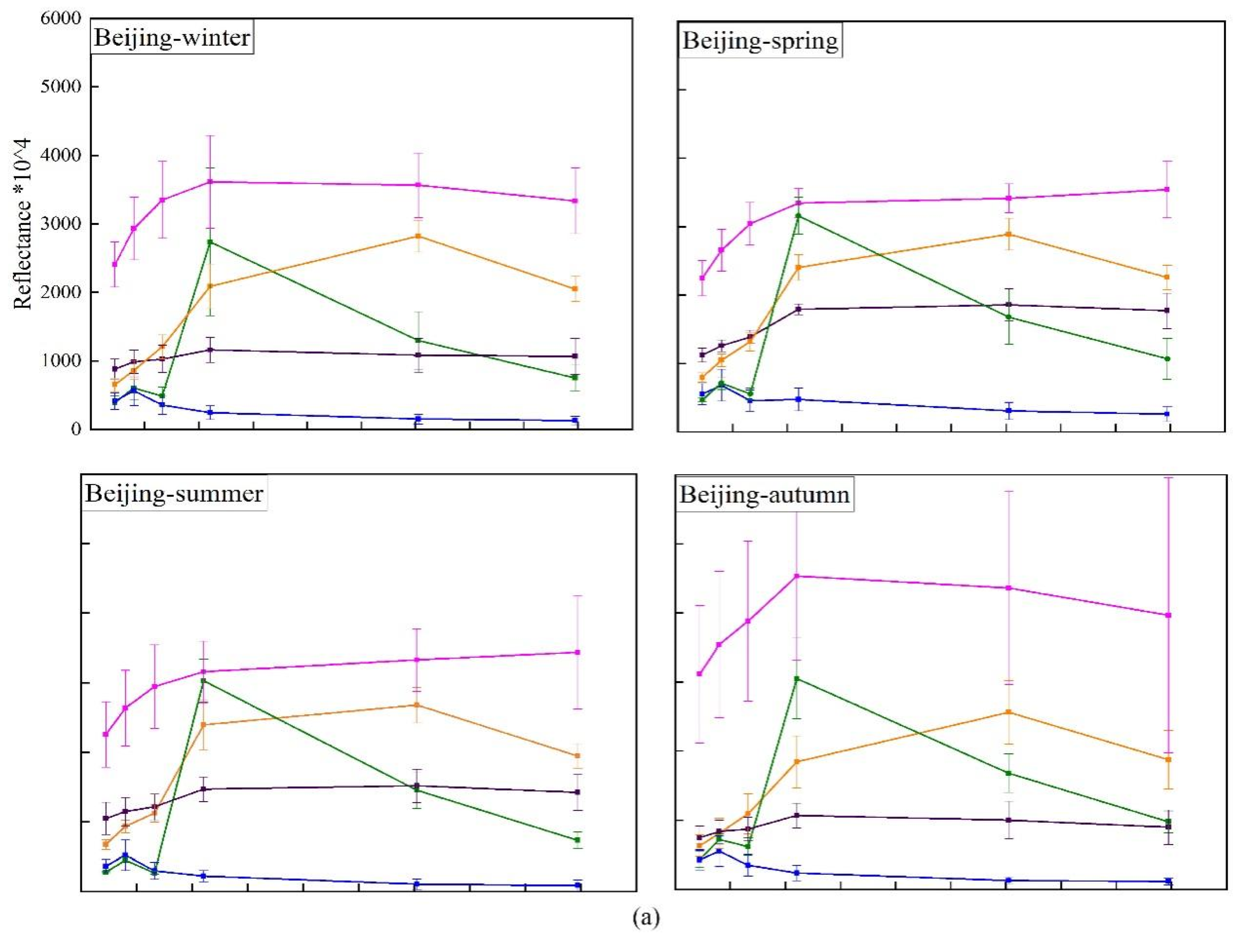 Remotesensing 14 03391 g003a