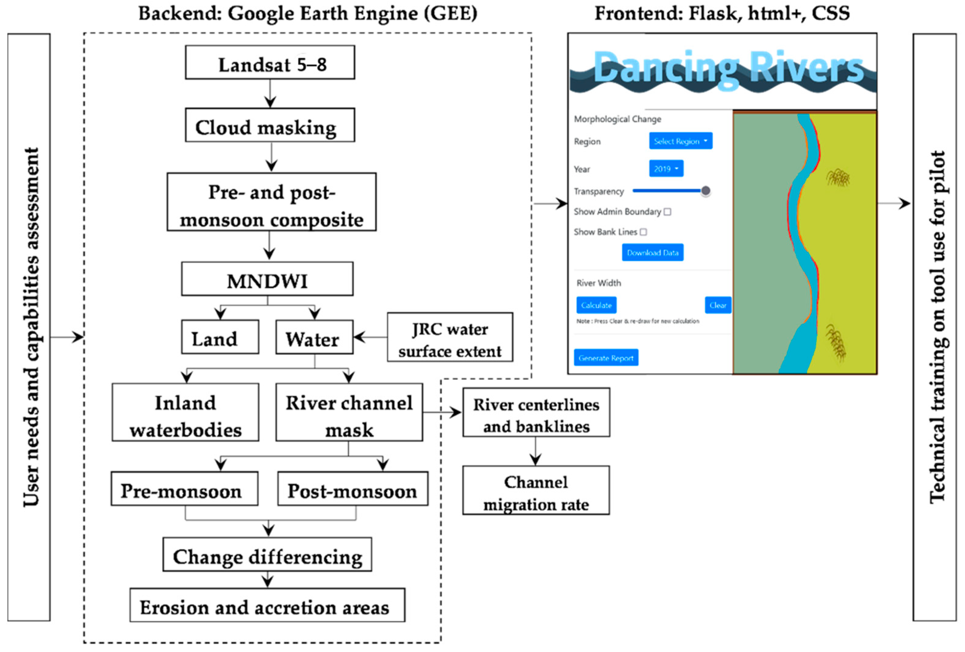 Remotesensing 14 03393 g005