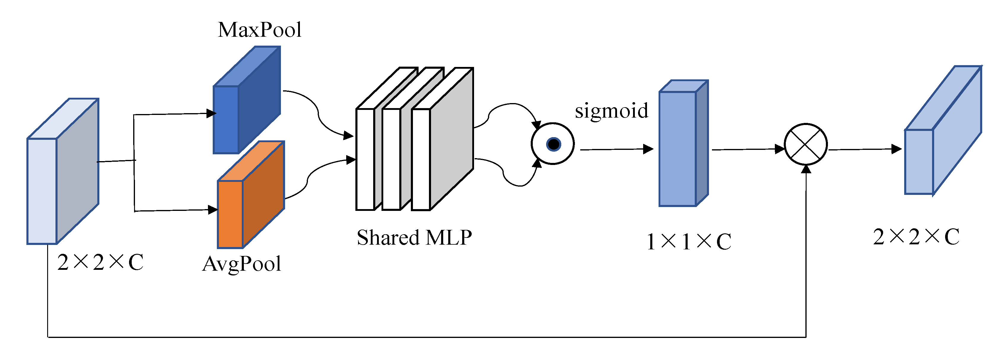 Remote Sensing | Free Full-Text | A Spatial–Spectral Joint Attention ...