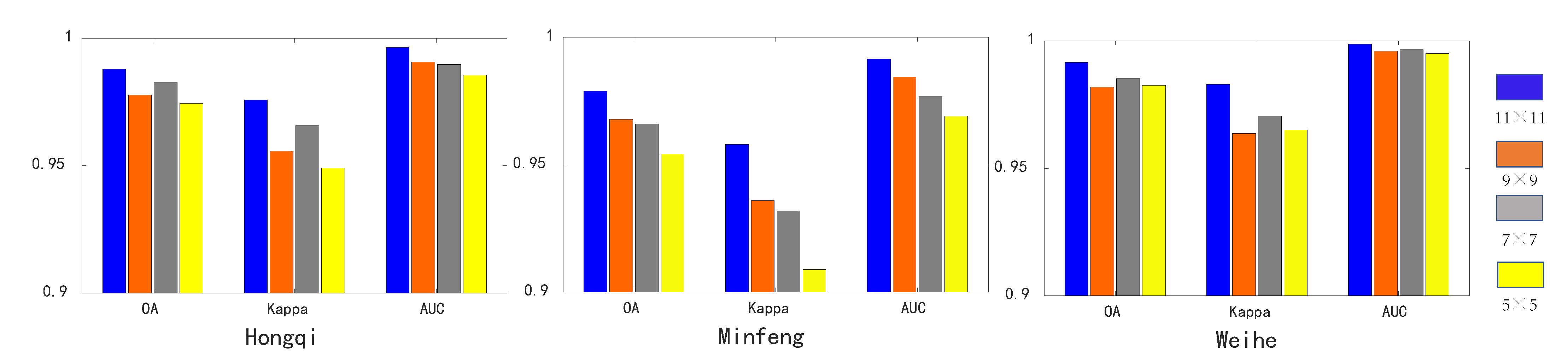 Remotesensing 14 03394 g010