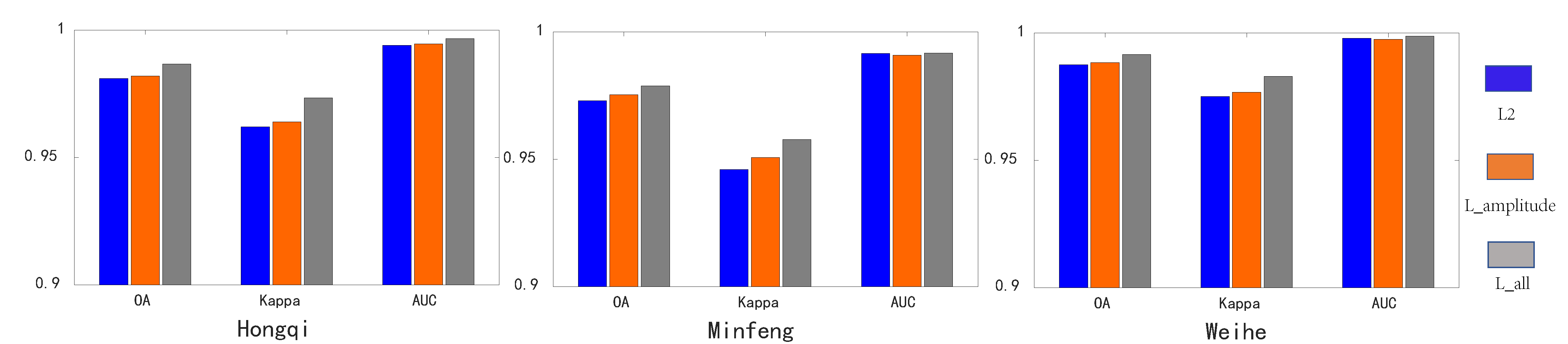 Remotesensing 14 03394 g014
