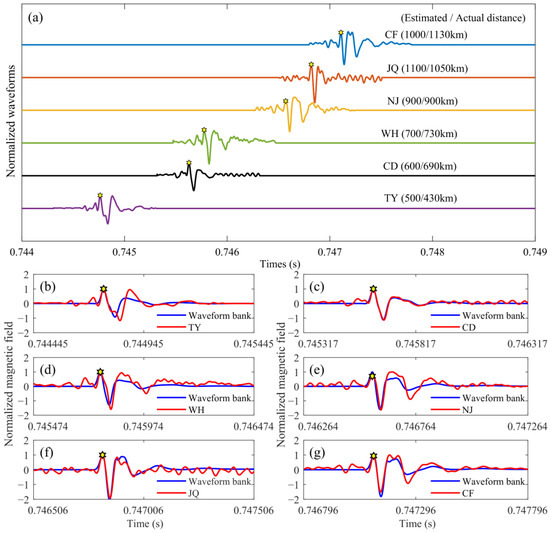 Location Accuracy Improvement of Long-range Lightning Detection Network ...