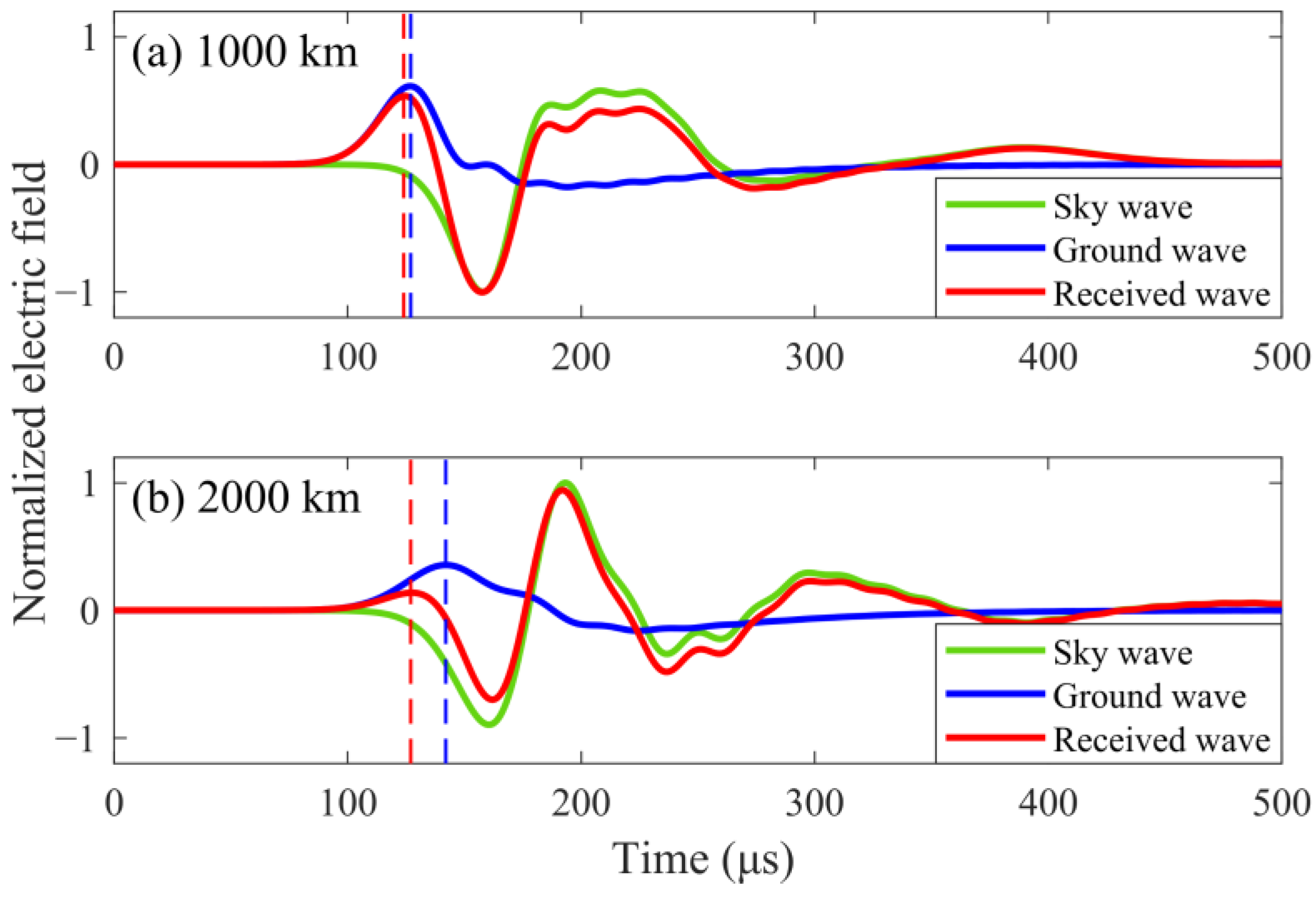 Remotesensing 14 03397 g016 550