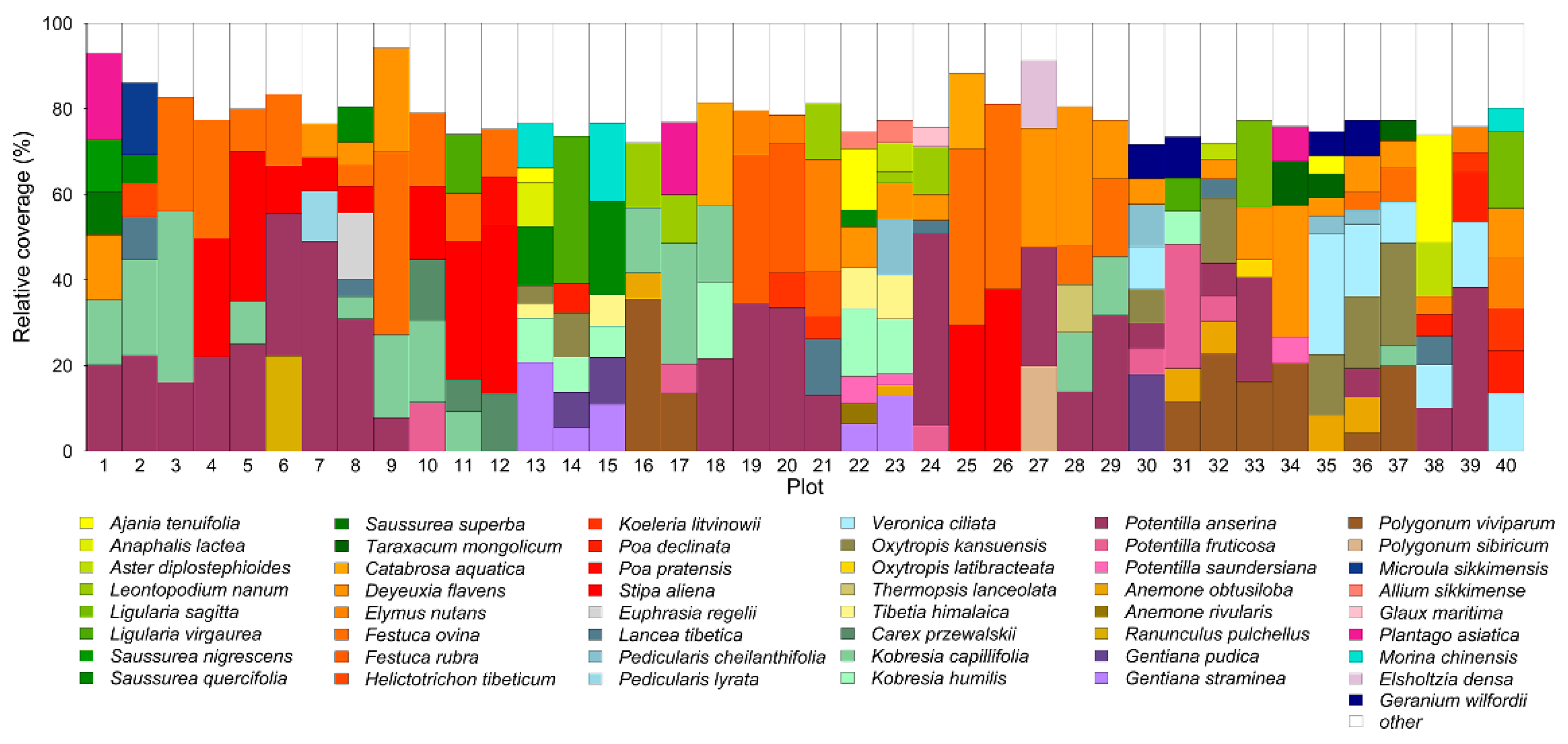 Remotesensing 14 03399 g002