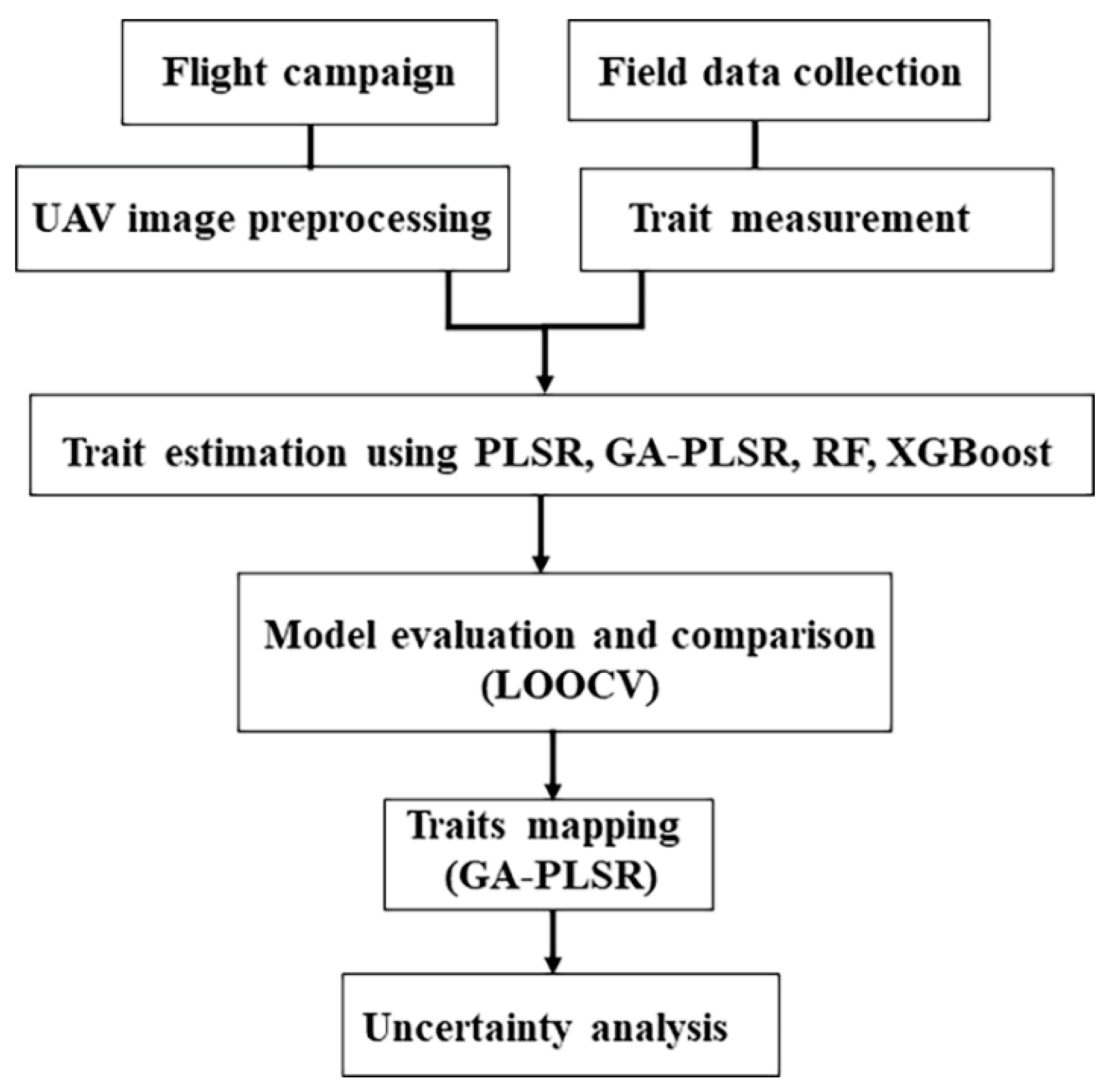Remotesensing 14 03399 g003