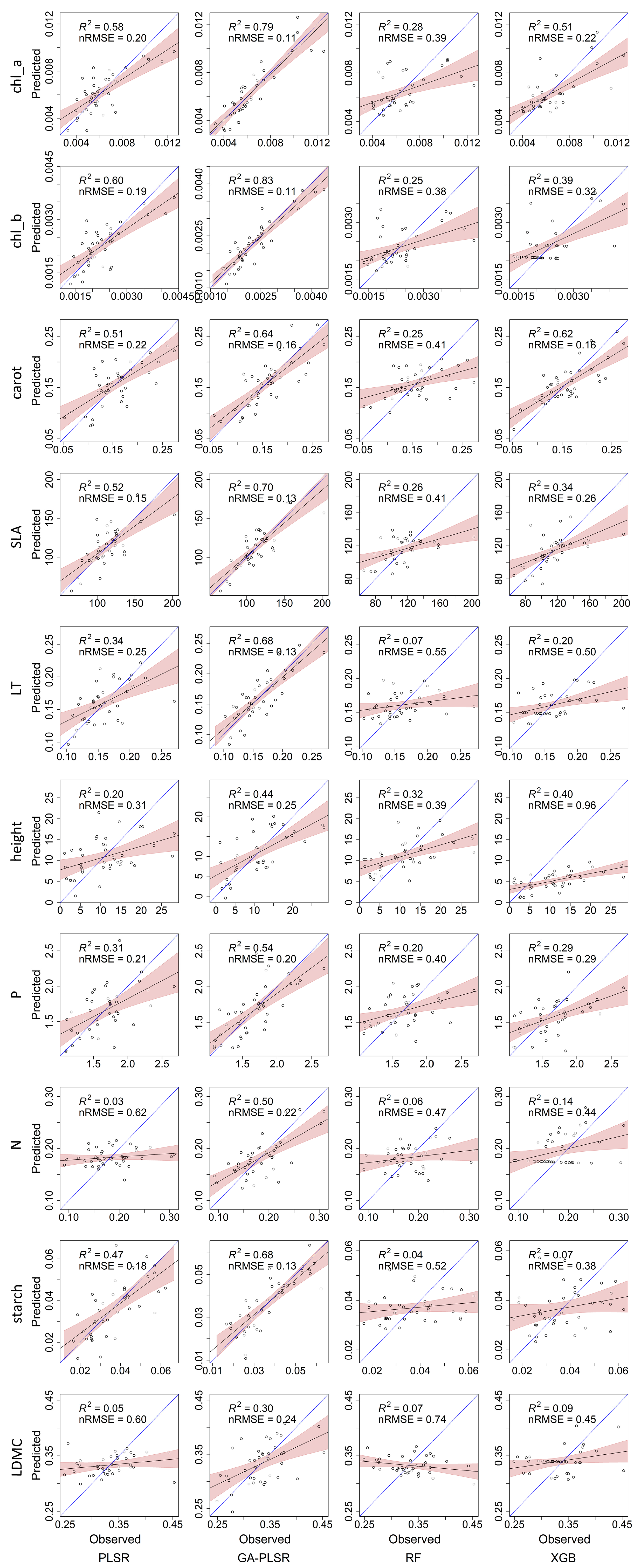 Remotesensing 14 03399 g004