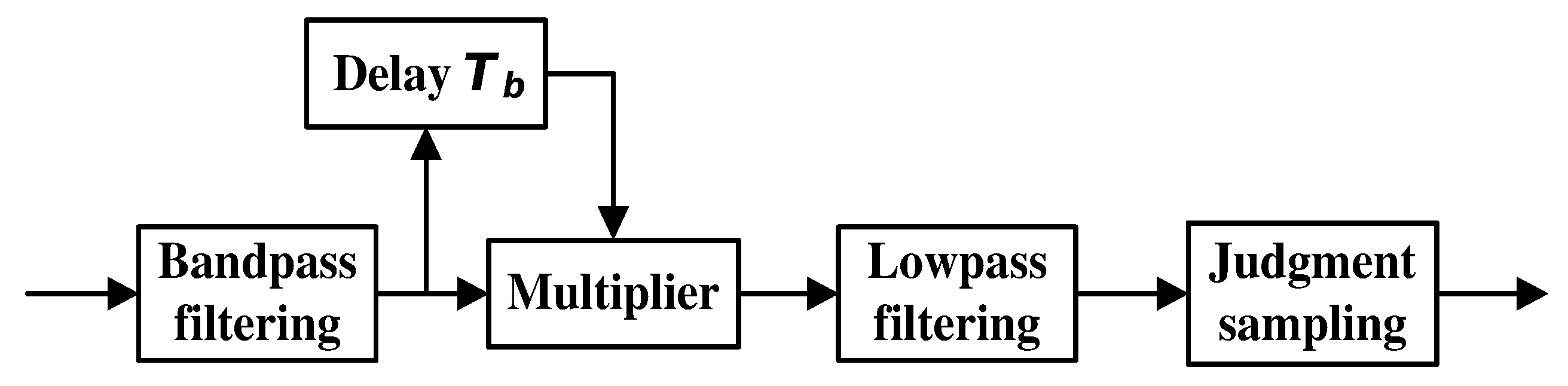 Remotesensing 14 03405 g002