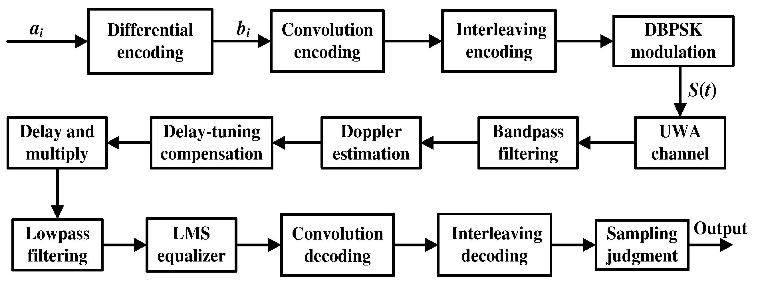 Remotesensing 14 03405 g003