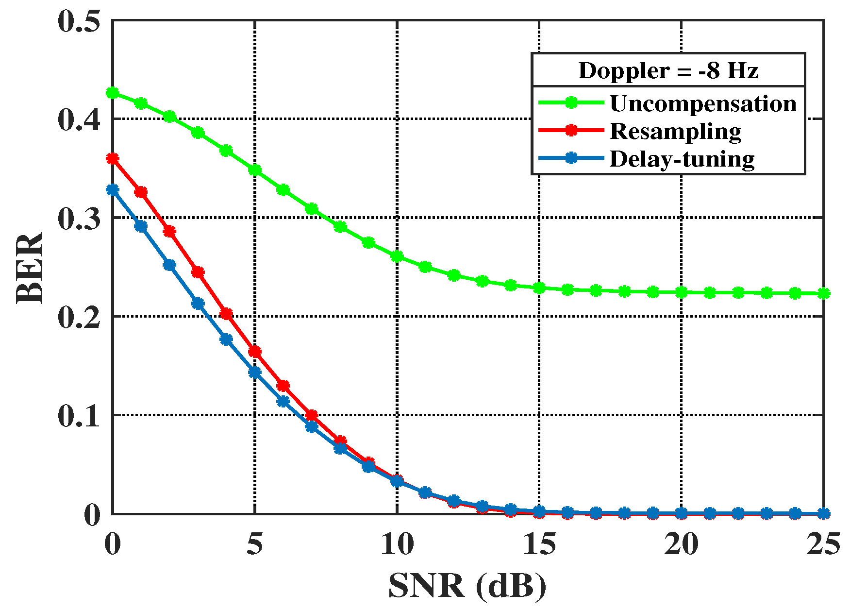 Remotesensing 14 03405 g005