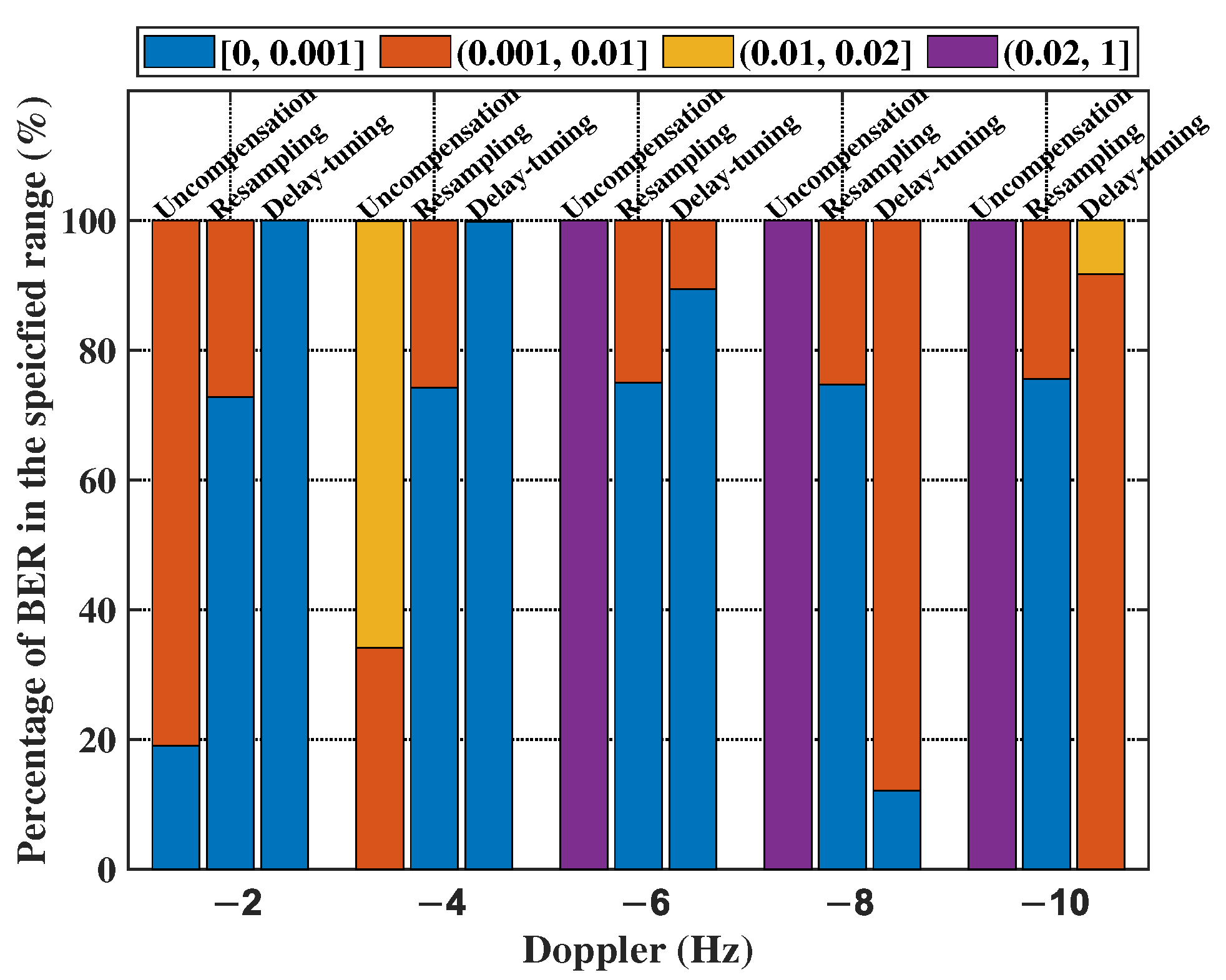 Remotesensing 14 03405 g006