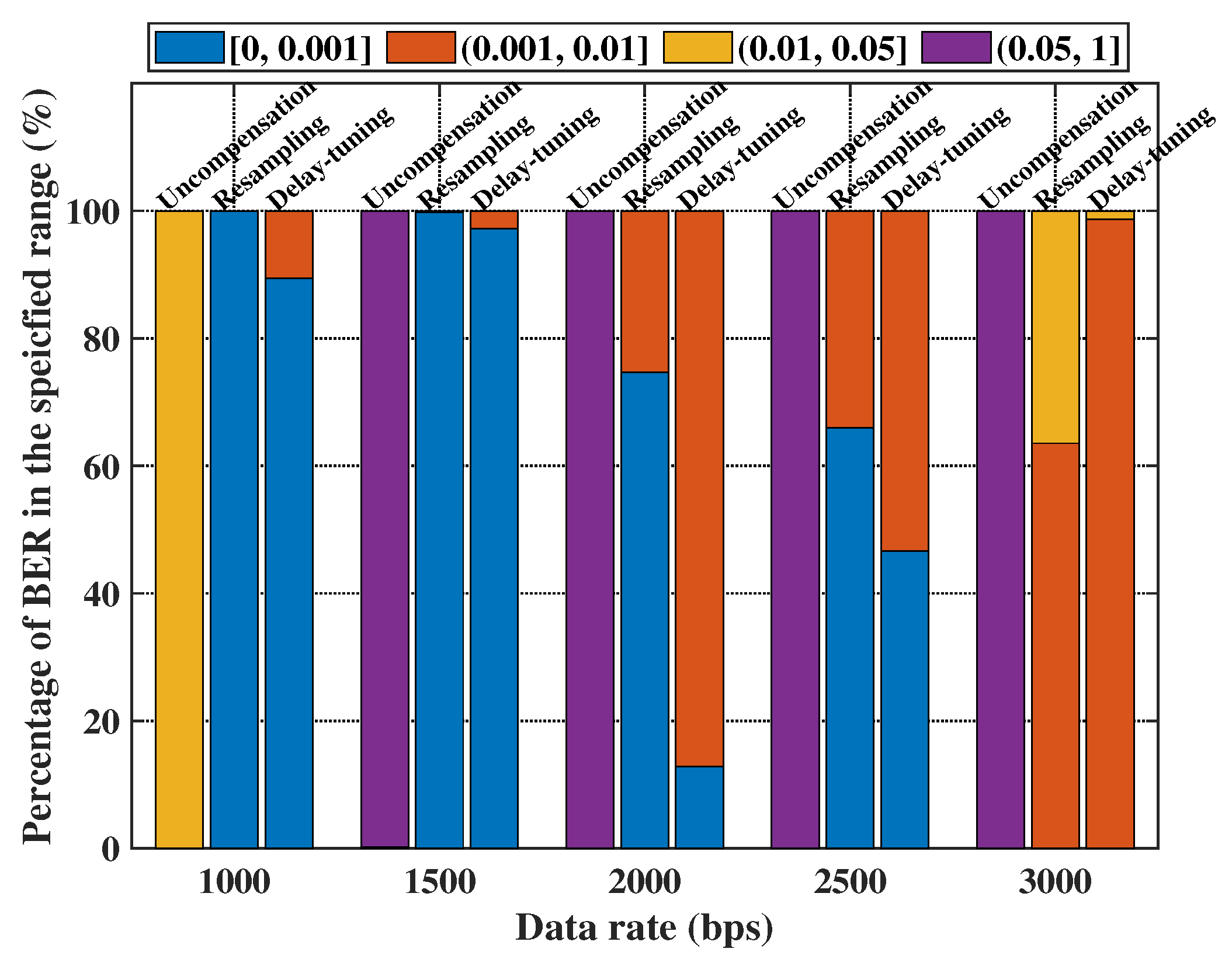 Remotesensing 14 03405 g007