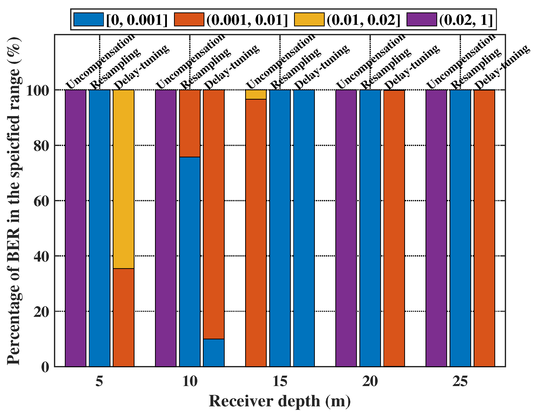 Remotesensing 14 03405 g008