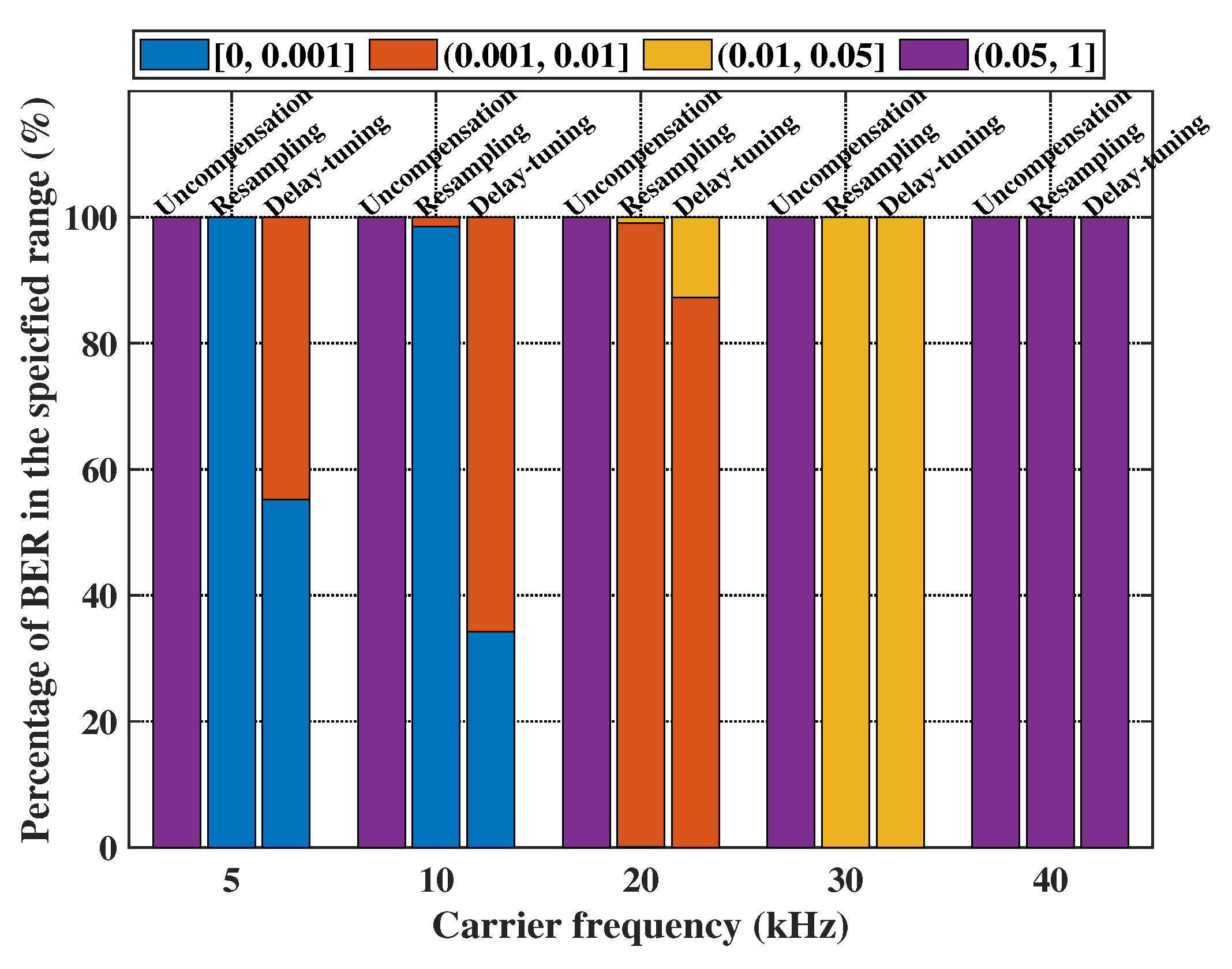 Remotesensing 14 03405 g009