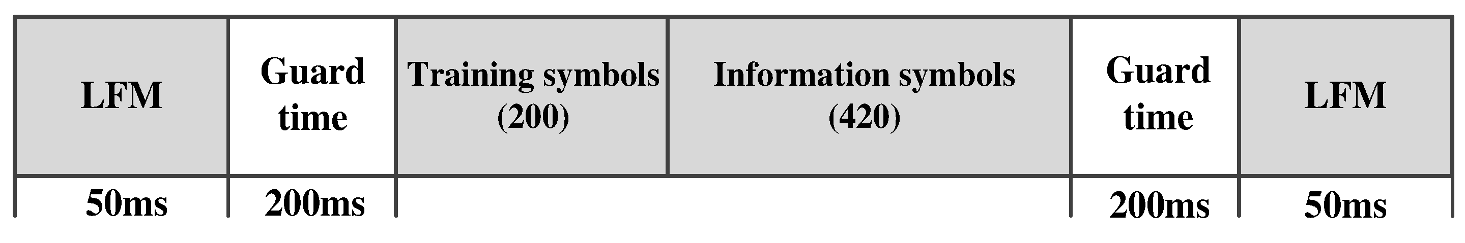 Remotesensing 14 03405 g011
