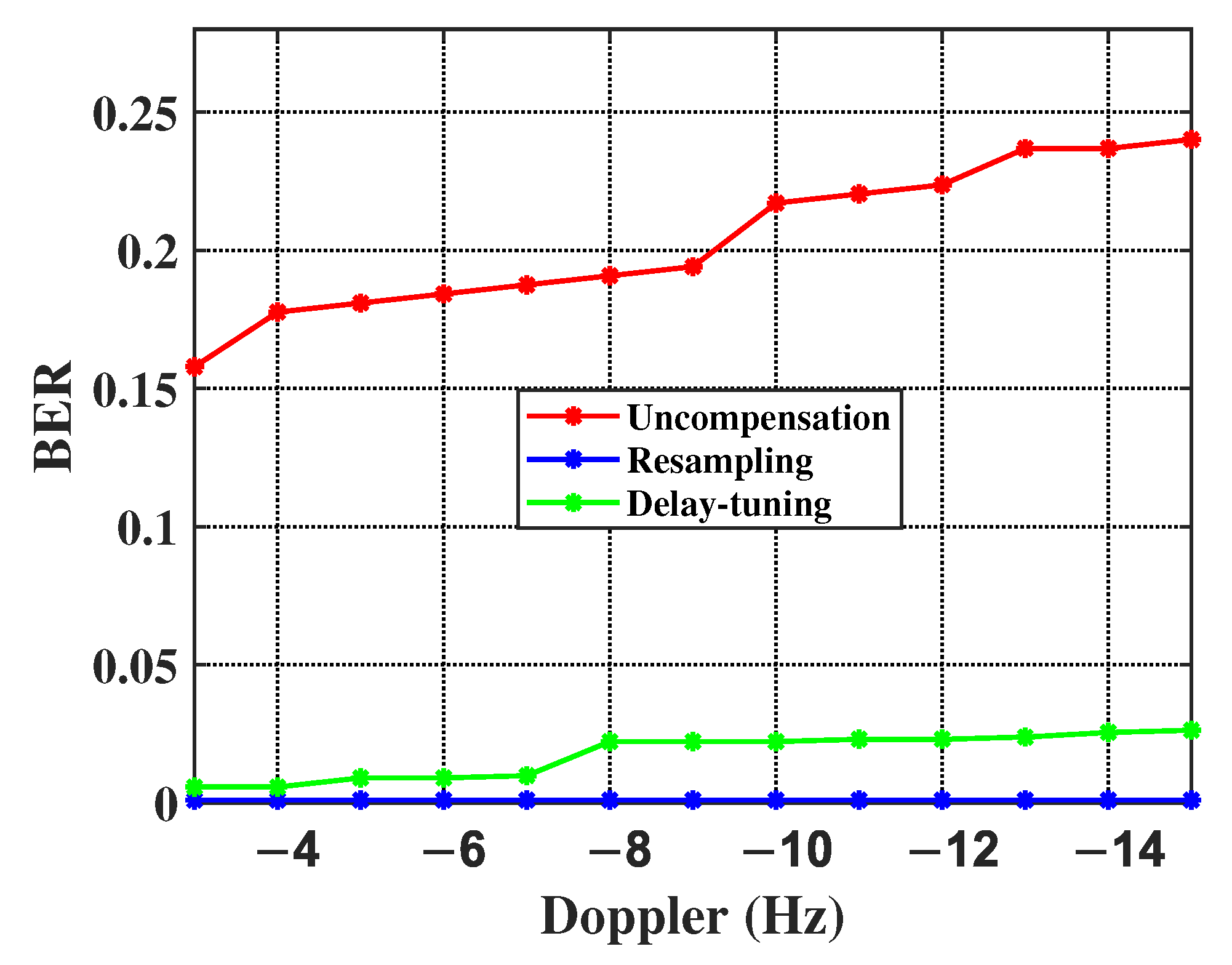 Remotesensing 14 03405 g014