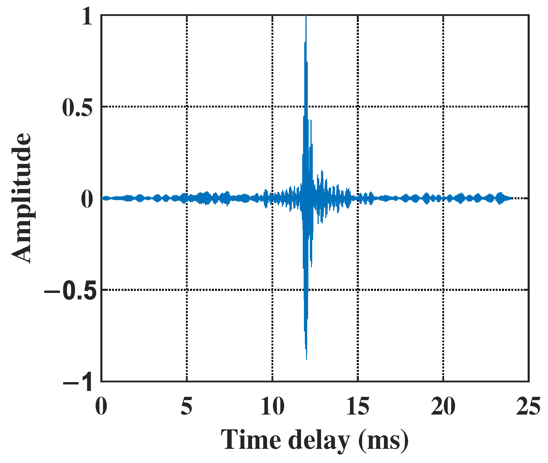 Remotesensing 14 03405 g015