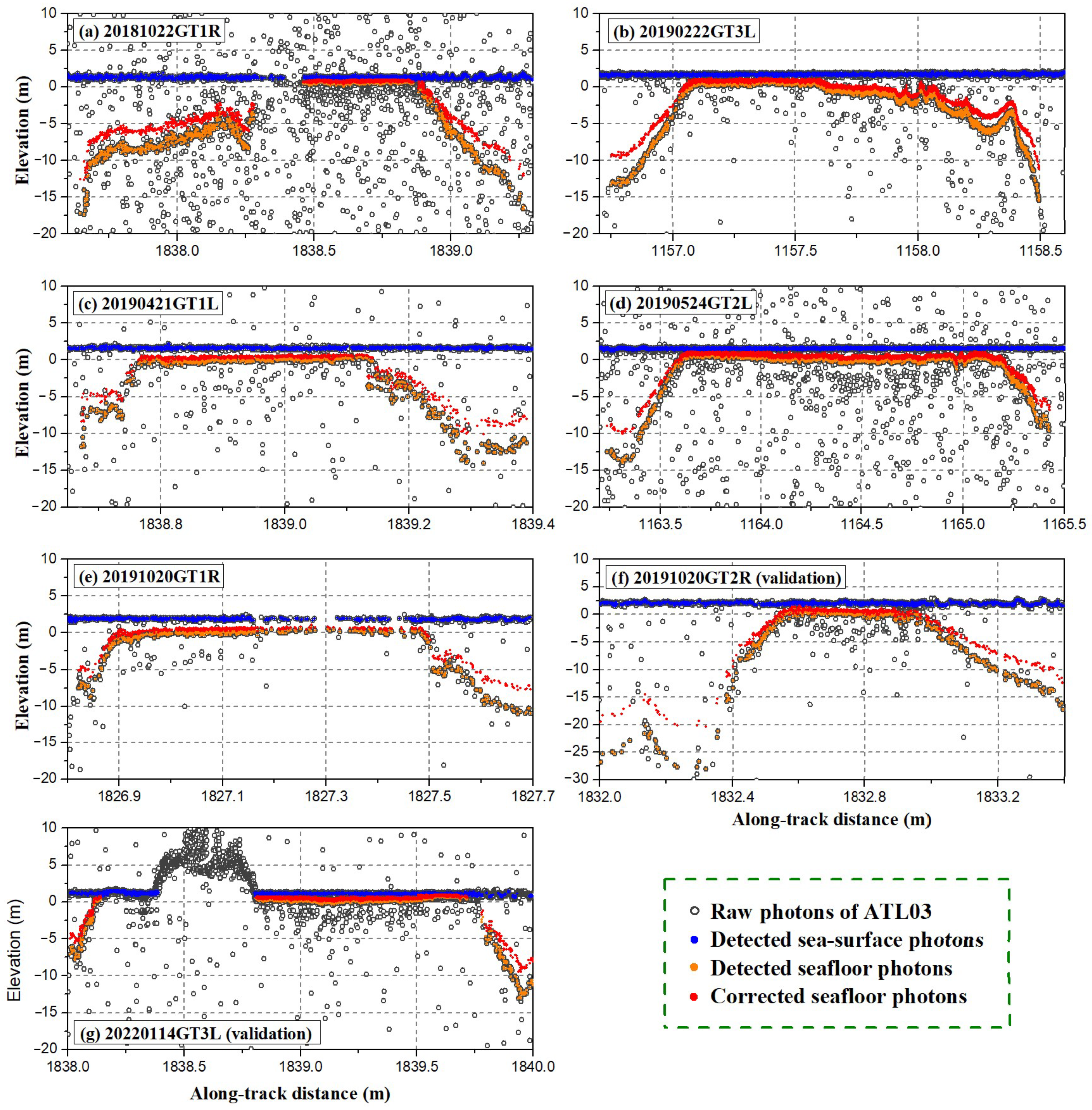 Remotesensing 14 03406 g002