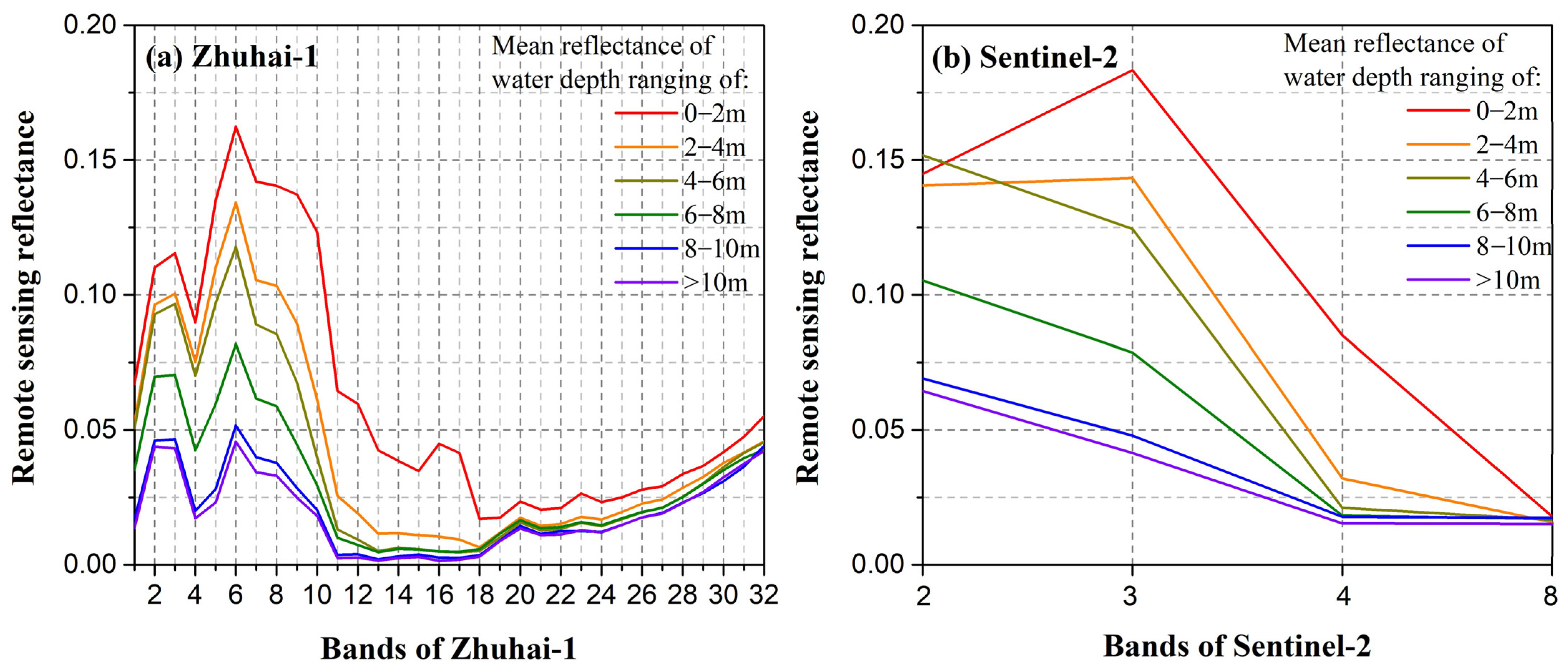 Remotesensing 14 03406 g003