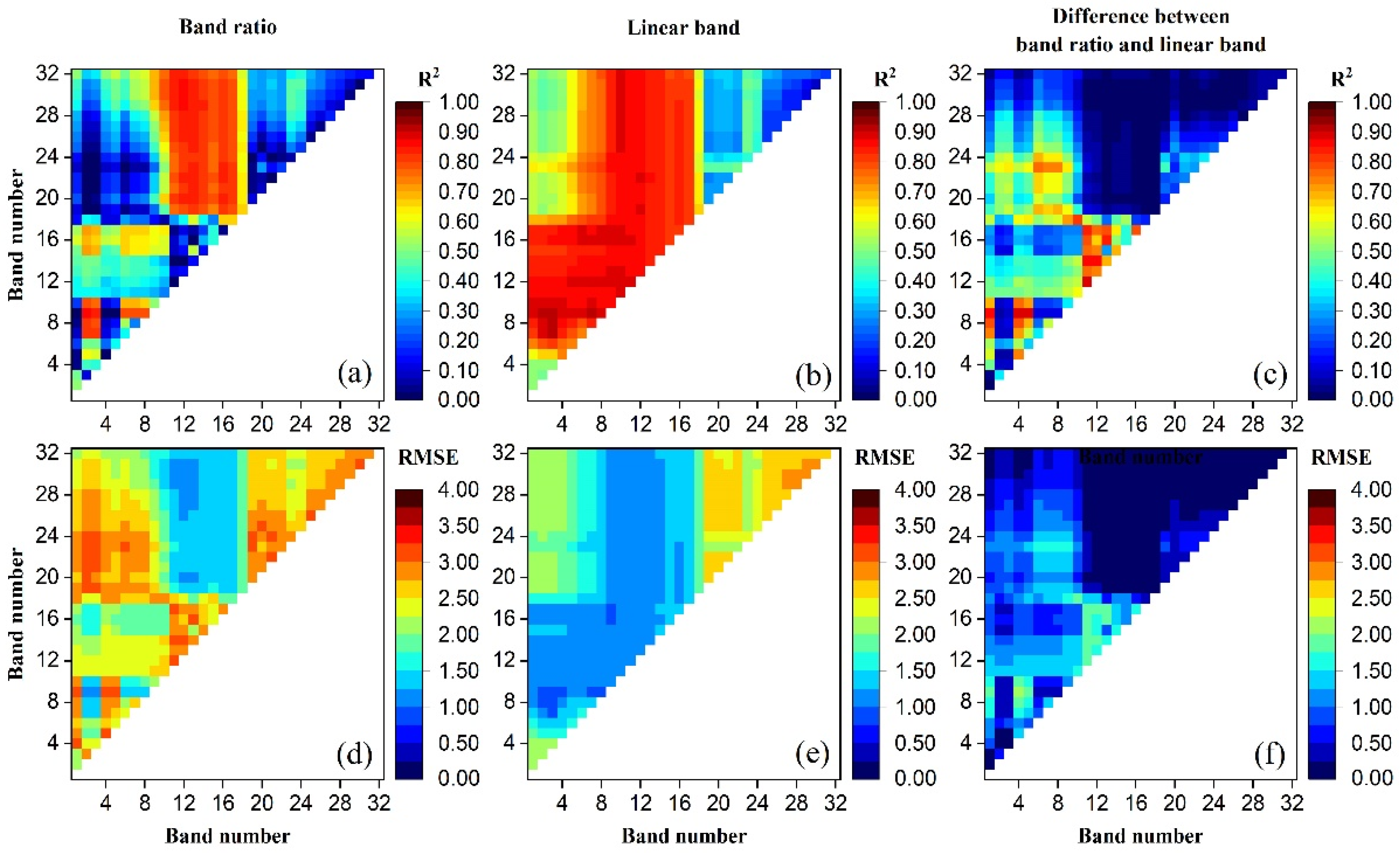 Remotesensing 14 03406 g004